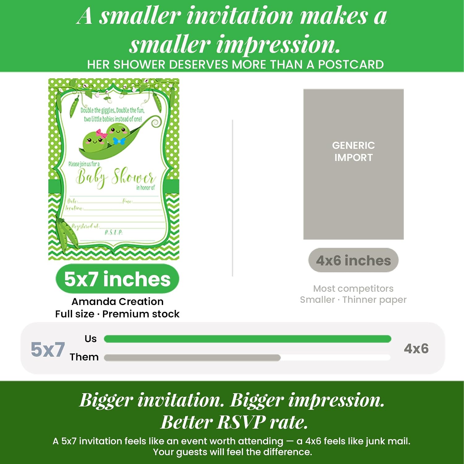 Two Peas in a Pod Theme Twin Baby Shower 20 Invitations 5"x7" Fill-In Cards with Envelopes, Boy and Girl Twin Shower Stationery Set, Design for Celebration, Made in USA by Amanda Creation