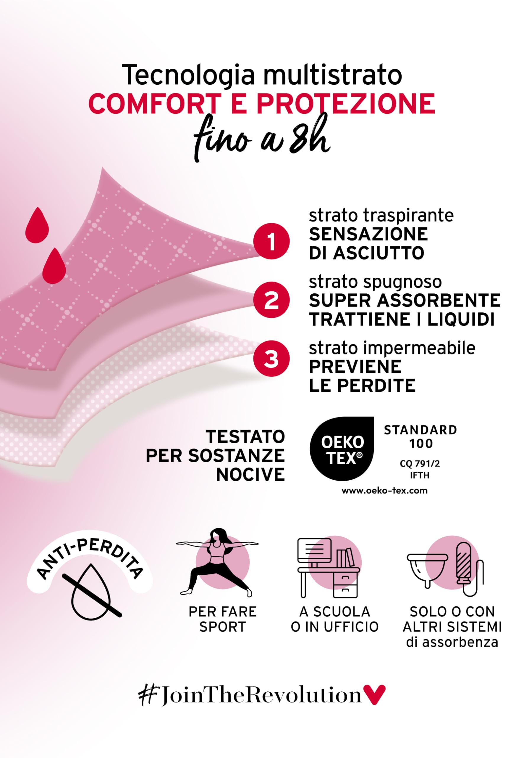 Lovable Slip da Ciclo Mestruale in Cotone Elasticizzato – Flusso Medio | Intimo Mestruale Lavabile, Riutilizzabile e Anti-Perdite | Bi-Pack Donna x2