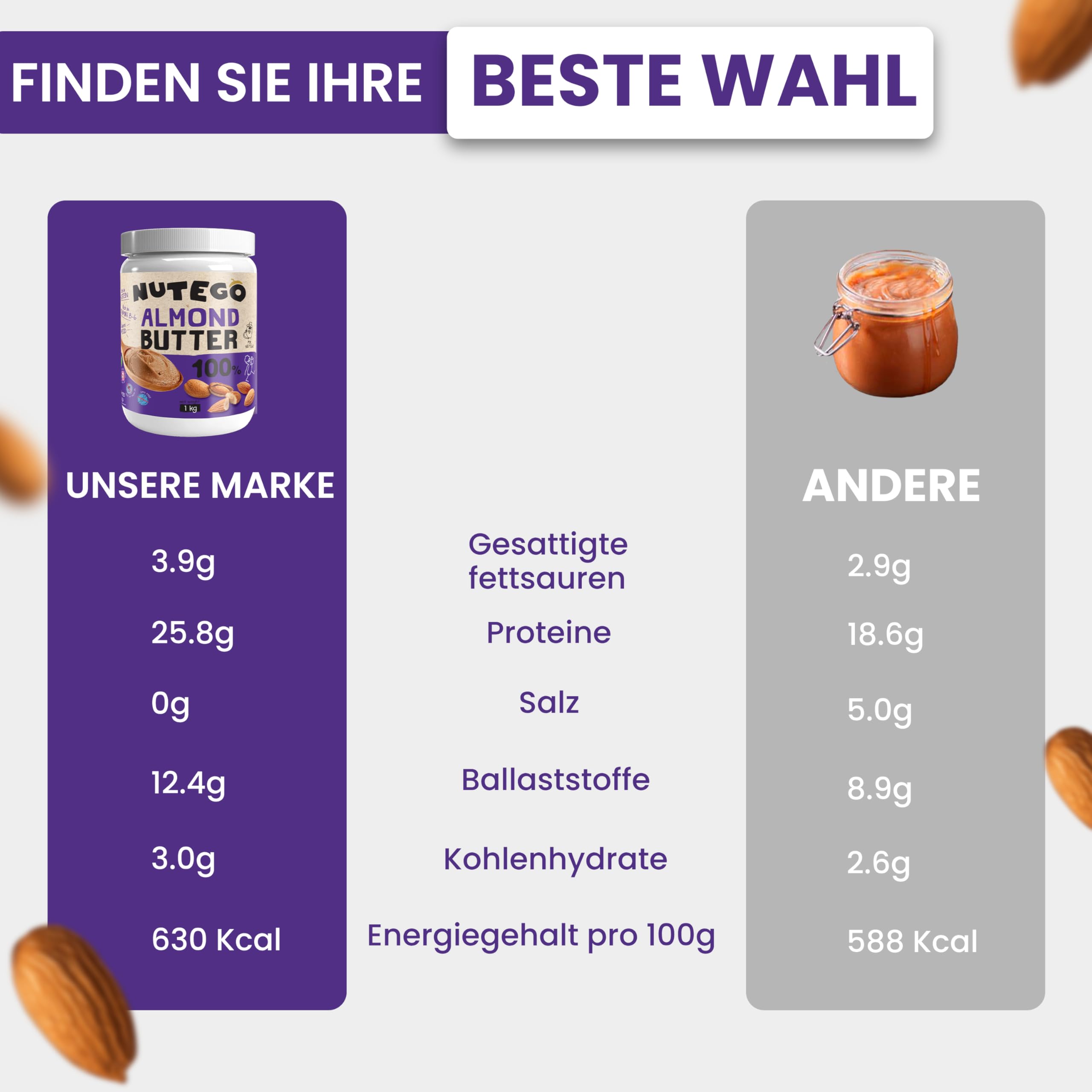 Nutego 100% Cremige Mandelmus 1 KG – Mandelbutter Ohne Zusätze, Salz, Zucker & Palmfett – Vegan, Laktosefrei, Gentechnikfrei