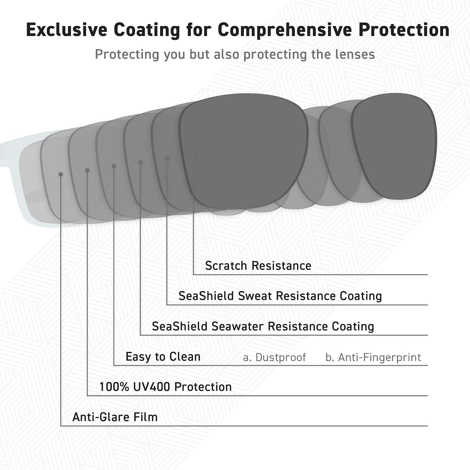 SUNWAVE Ultra-lightweight Design Lifestyle Sunglasses Outdoor Fishing Polarized UV400 Men Women Running Sports