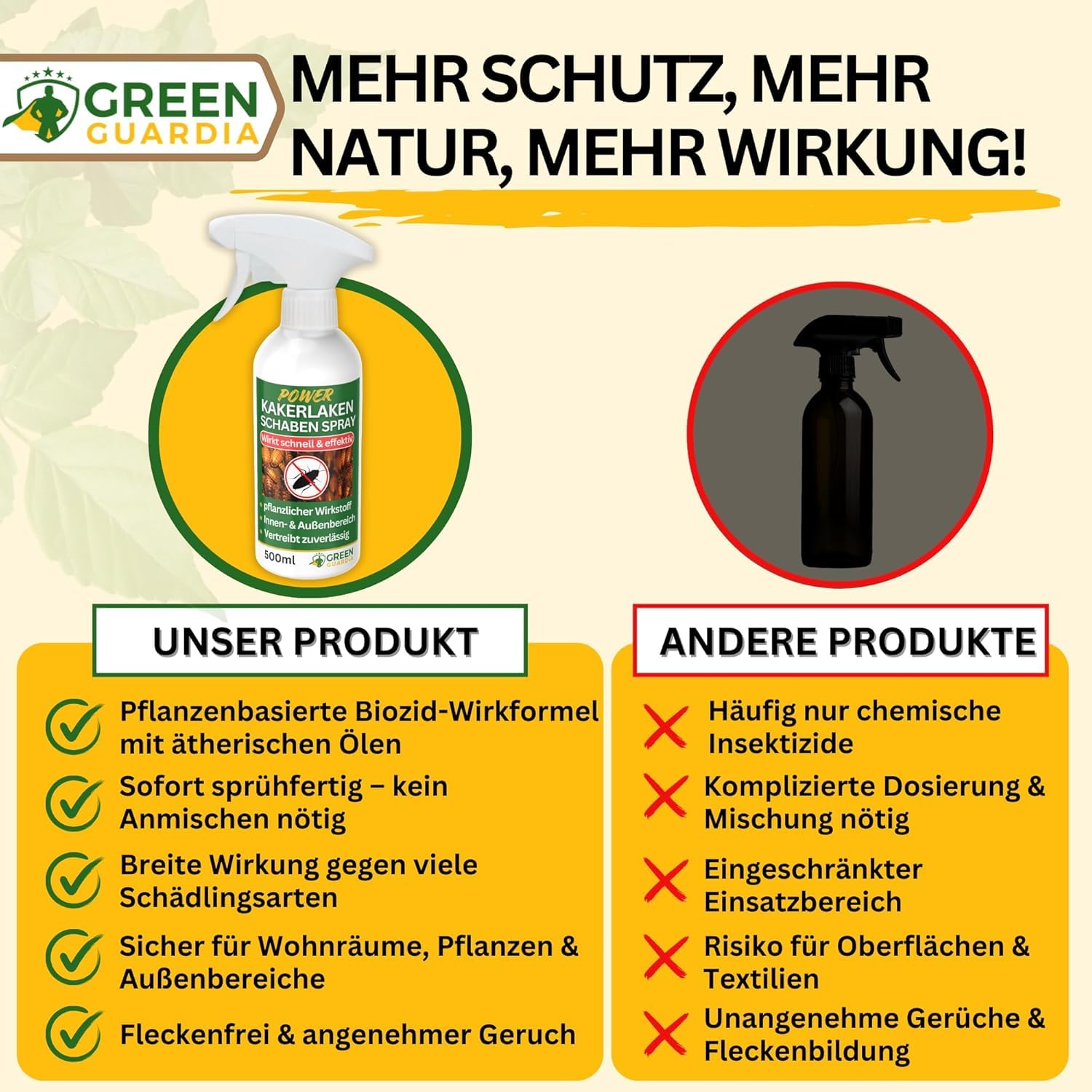 GREEN GUARDIA Kakerlaken/Schaben Abwehrspray – Sprühfertiges Power Konzentrat mit pflanzlichen Ölen | 500 ml für Innen & Außen | sofort, effektiv & nachhaltig