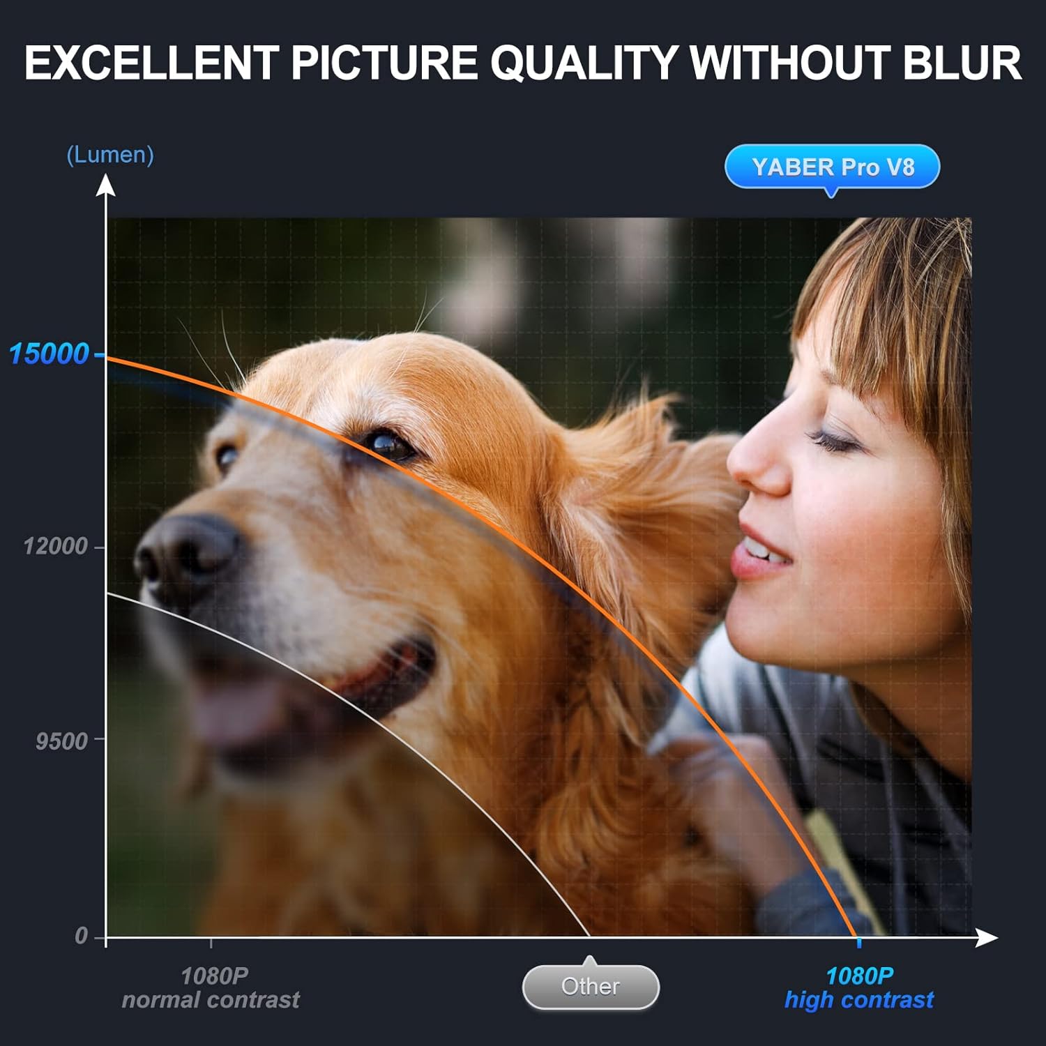 Picture Quality Graph