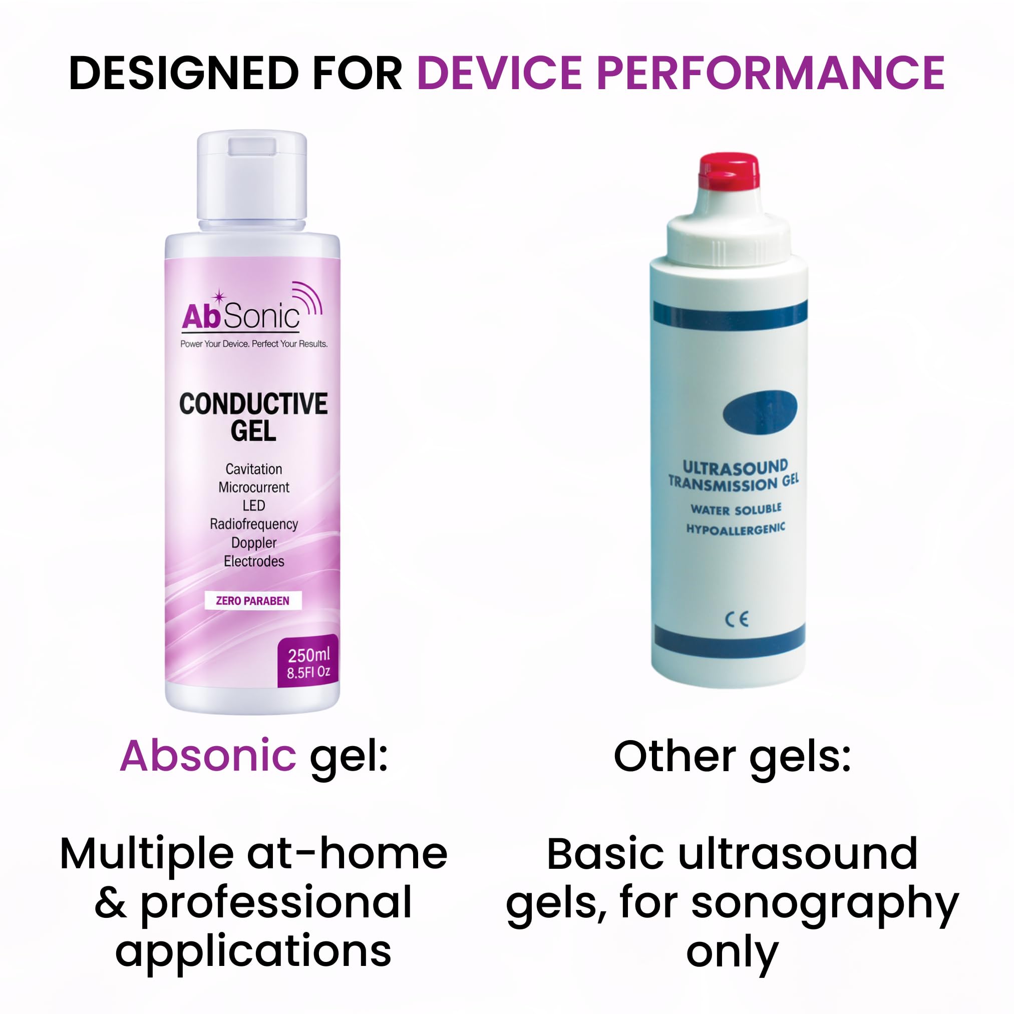Absonic Conductive Gel for Ultrasound, Cavitation, Microcurrent, RF, TENS & EMS Devices – 2-Pack (17 oz Total) – Water-Based, Paraben-Free – Designed in France — Amazon image 9