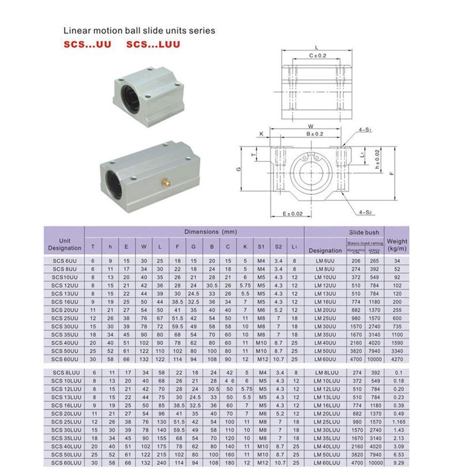 1 glissières à roulement linéaire, Type SCS6UU-SBR30UU, Longueur 6-30 mm, principalement utilisées for Les pièces CNC, Les pièces d'imprimante 3D, Les Machines-Outils de précision(SCS13UU)