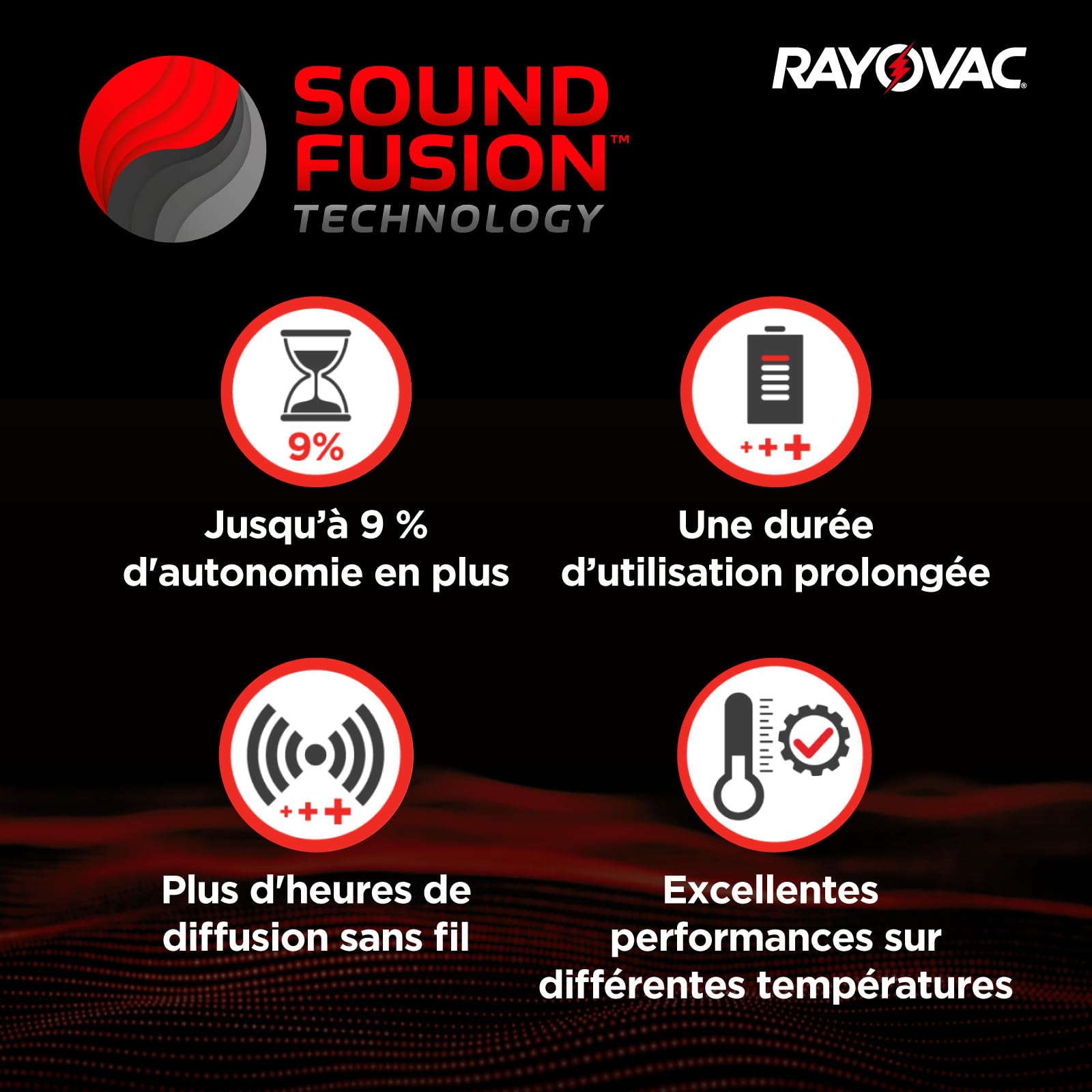 140 Rayovac Extra 10 Piles pour appareils auditifs - 10 blisters de 8 et 10 blisters de 6 Piles