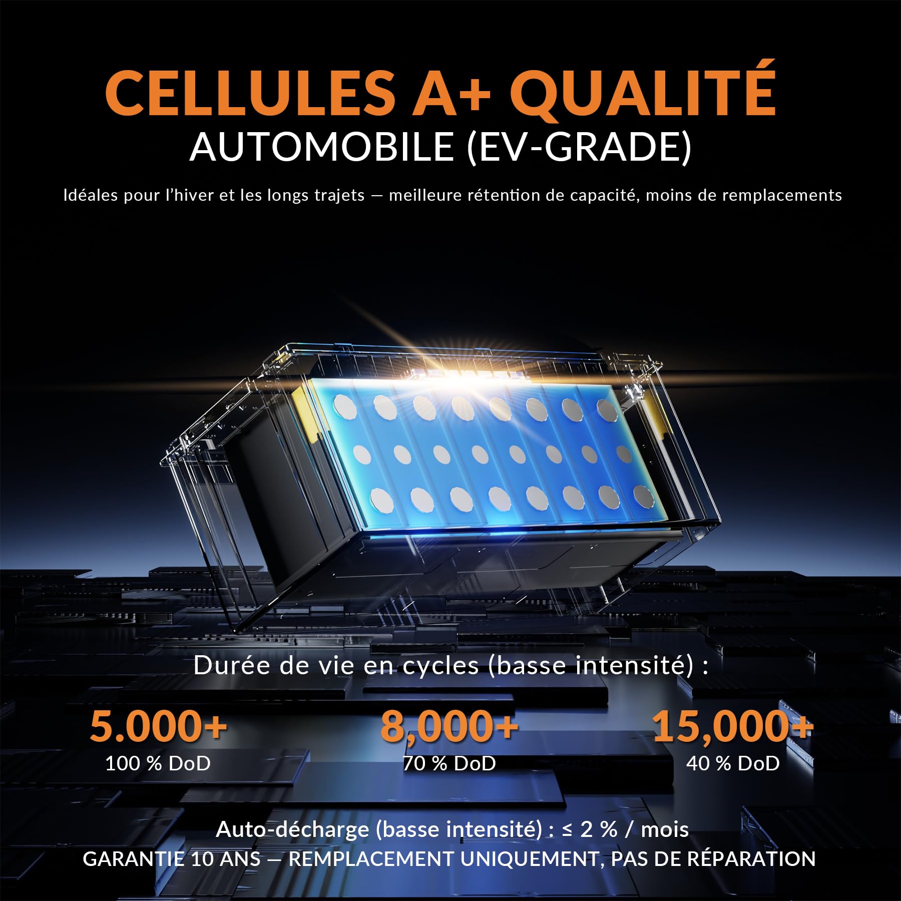 Batterie LiFePO4 Lithium 25.6V 100Ah Bluetooth, 150A BMS Protection, 2560Wh Énergie, Jusqu’à 15000 Cycles, Batterie Solaire Camping-Car, Bateau, Marine, Système Hors Réseau