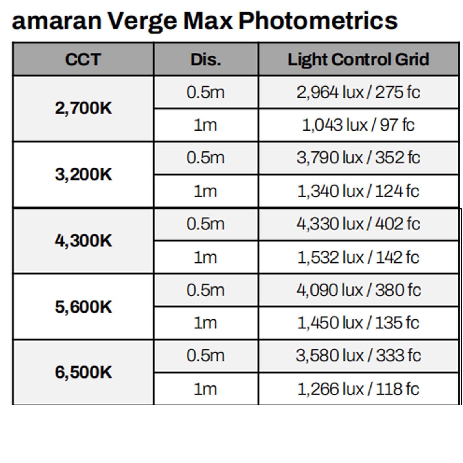 Rejilla de Control de luz de Tela Amaran de 45° con 5 Clips para Panel de luz Amaran Verge MAX