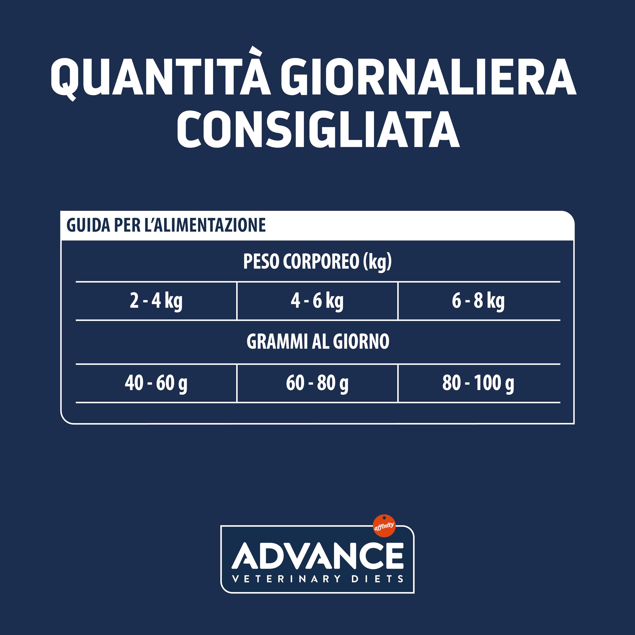 Advance Veterinary Diets - Renal - Cibo per Gatti con Insufficienza Renale - 8kg