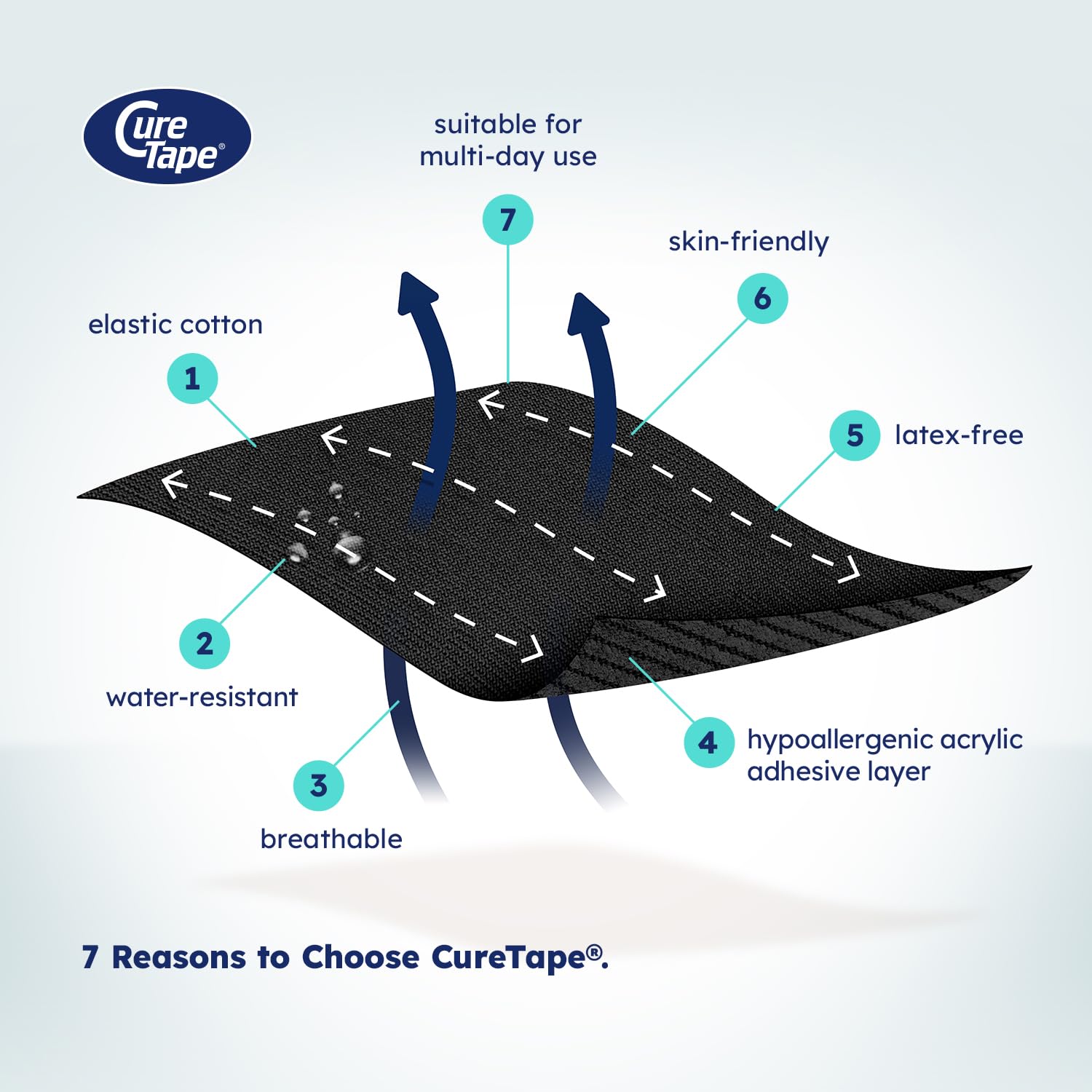 CureTape , 31,5 mx 5 cm, impermeabili, nero [ Varie . ]