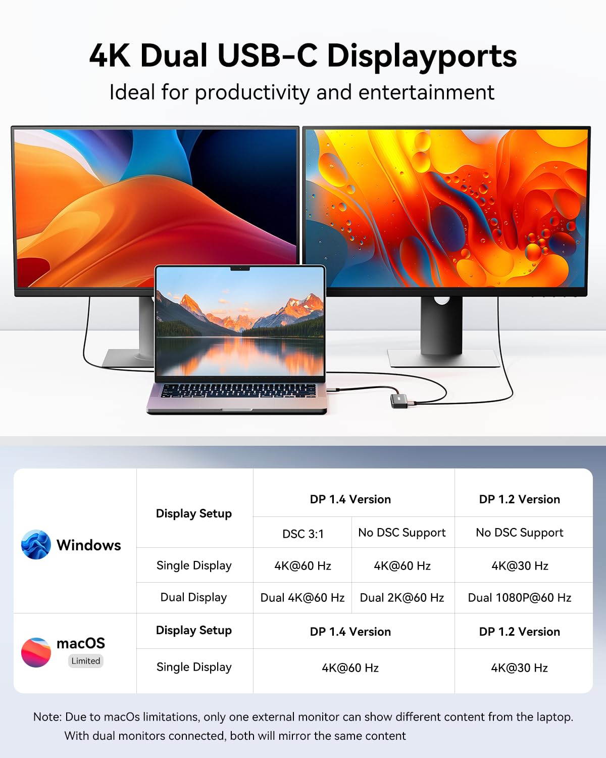 VANGREE Hub USB-C 5-in-1 Dual 4K a 60Hz USB-C Displayport 2 * 10Gbps 100W