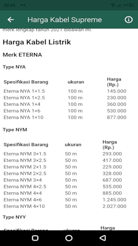 Building Material Prices