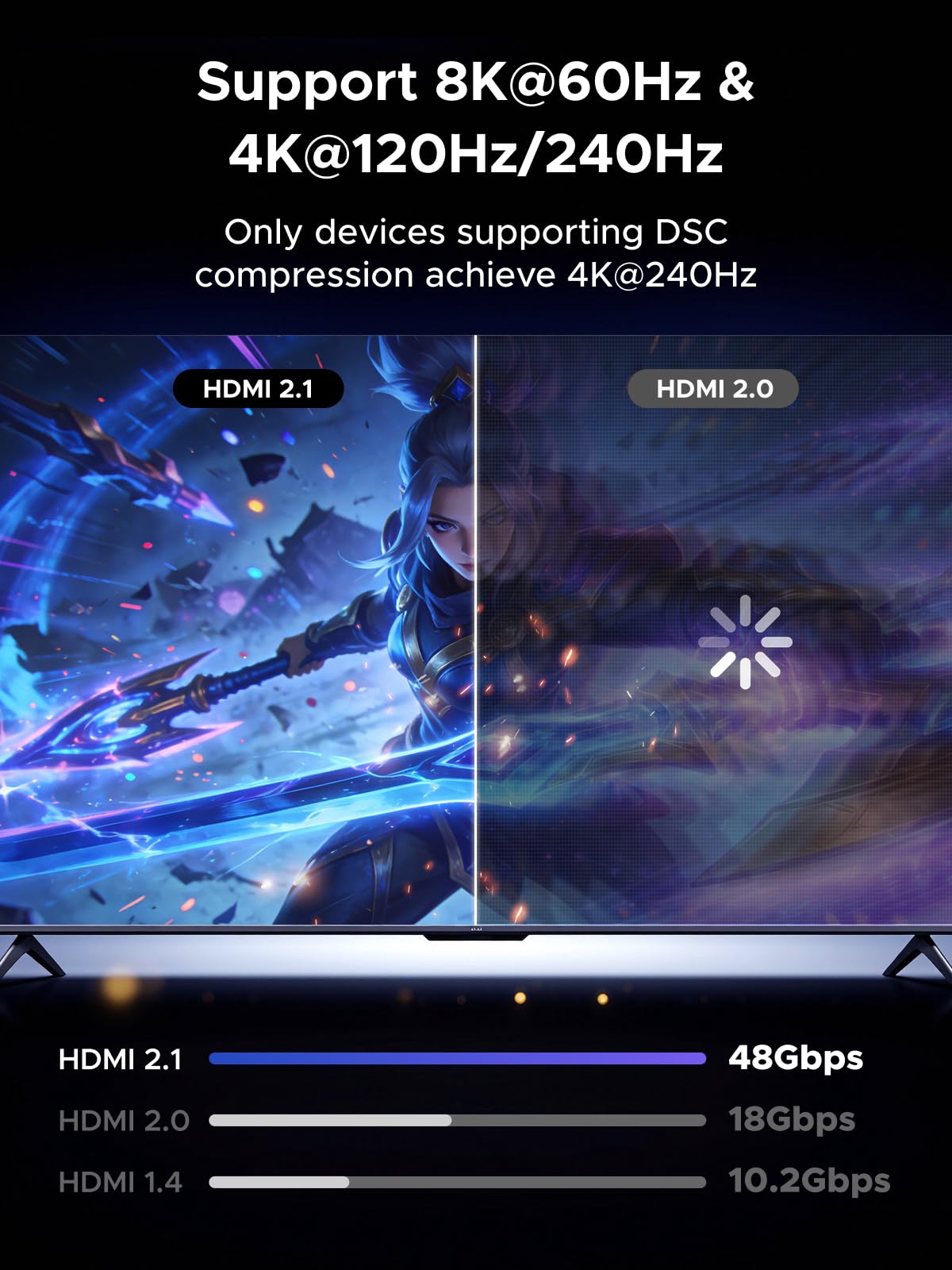 UGREEN Adattatore HDMI 2.1 8K Gradi 90 e 270 2 Pezzi 8K 60Hz 4K 240Hz Bidirezionale Adattatore HDMI Maschio Femmina 48Gbps eARC HDR Alluminio Compatibile con PC HDTV Proiettore Monitor PS5 4 Xbox