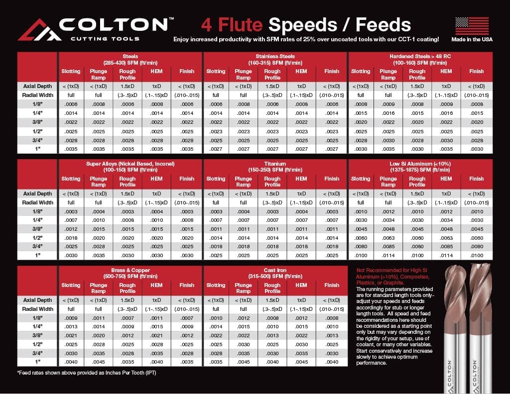 Colton Cutting Tools 61182 | Carbide End Mill 4 Flute Square End Standard CCT-1 Coated 5/8" Diameter x 1-1/2" LOC x 3-1/2" OAL, Made in USA