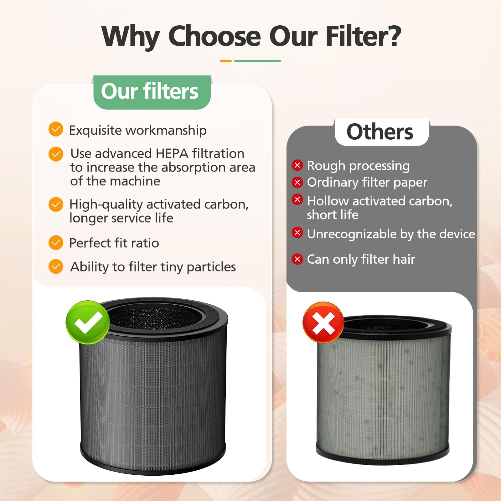Filtre de remplacement FY0910 Compatible avec le purificateur d'air Philips AC0950 & AC0951, Filtre pour purificateur d'air Philips série 900 (FY0910/30)