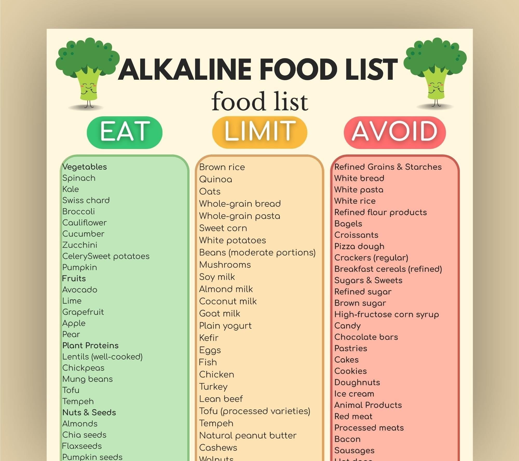 IDGTTLDF Healthy Alkaline Foods Poster Alkaline Diet Food List Chart Base pH Balanced Diet Plan Guide Framed,16x24inch(40x60cm)