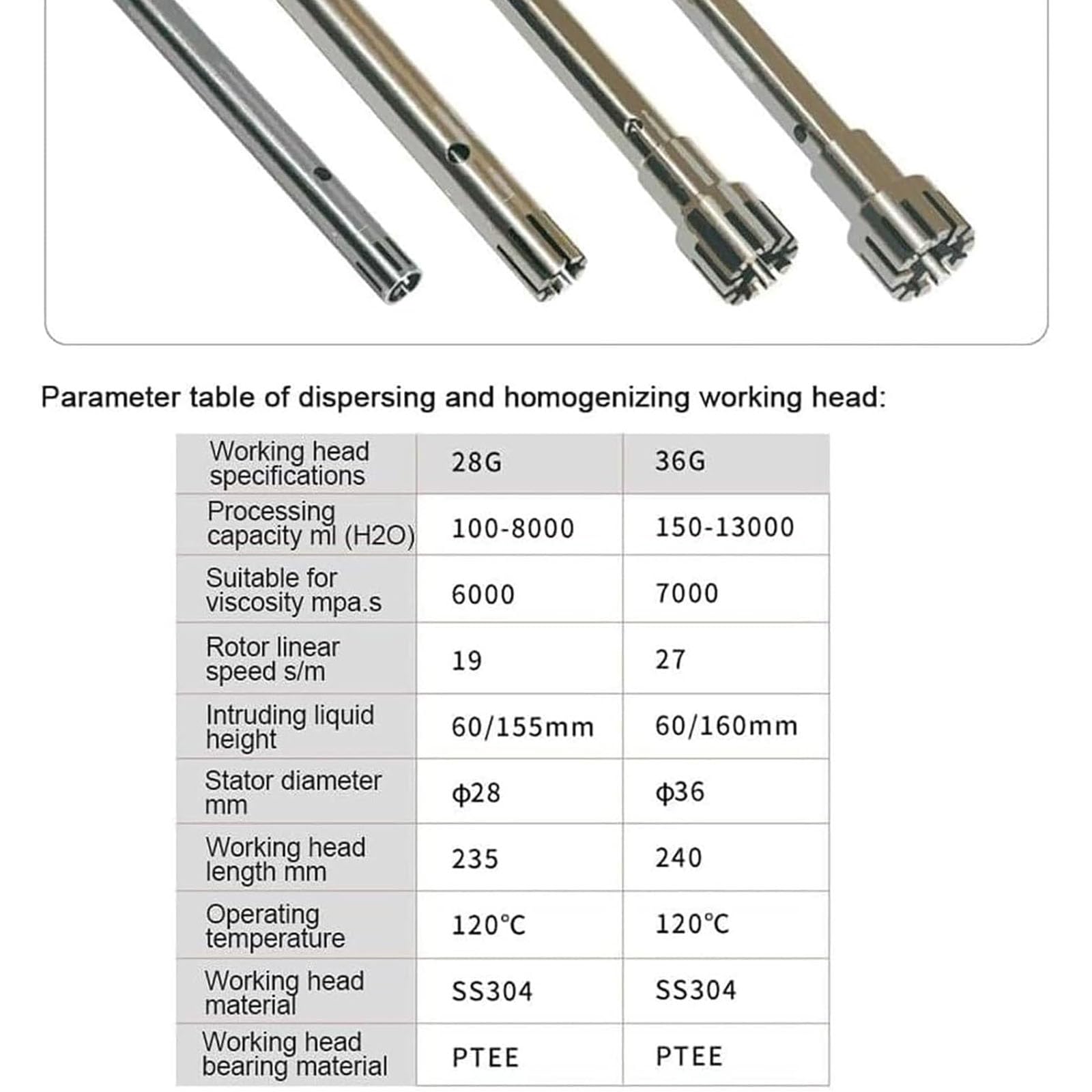 Ultraschall-Homogenisator, Hochgeschwindigkeits-Dispergier-Homogenisator mit 2 Arbeitsköpfen, Geschwindigkeit einstellbar 30-11000 U/min, für effiziente Flüssigkeitsemulgierung, Verarbeitungskapazität