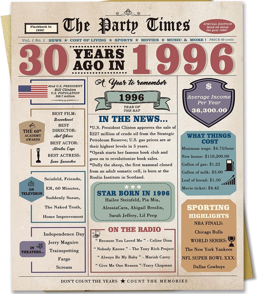 Funny 30th Birthday Card Gift for Men Women Him Her
