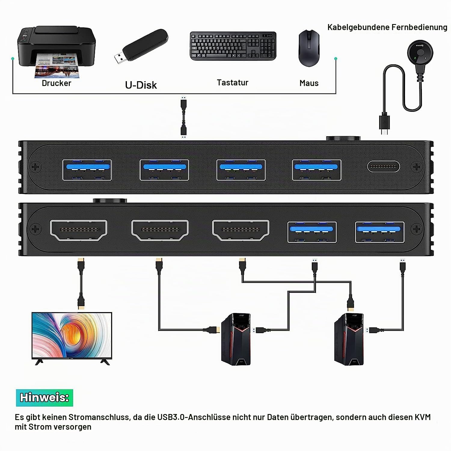 KCEVE 8K USB 3.0 KVM Switch, HDMI KVM Umschalter 2 Anschlüsse, Unterstützt eine Auflösung von 7680 x 4320@60 Hz, 3840 x 2160 @ 120Hz für 2 Computer, die Maus, Tastatur und Monitor