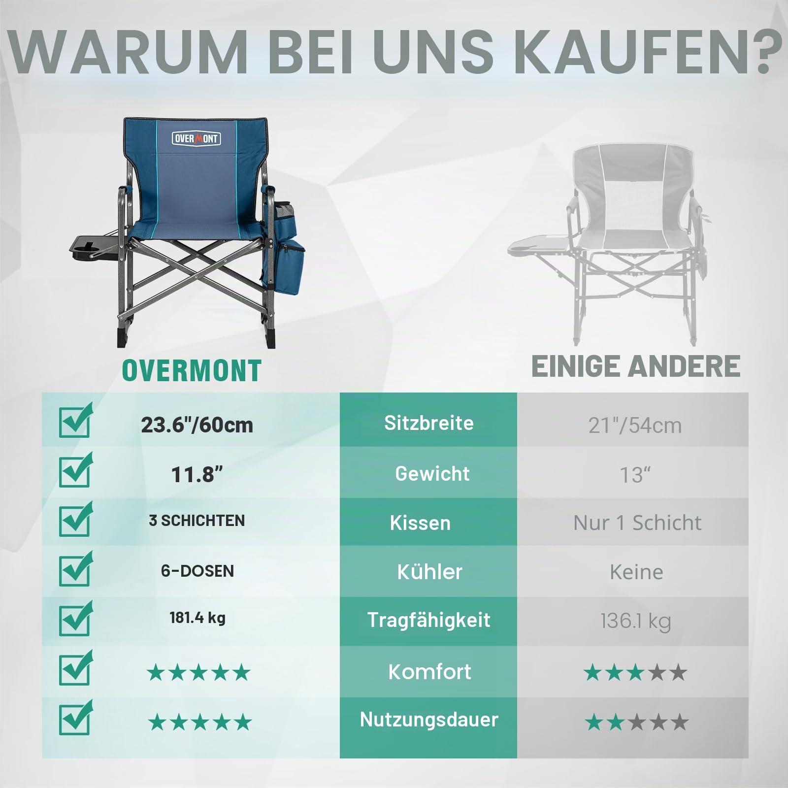 OVERMONT Campingstuhl Faltbar Regiestuhl Klappbar - bis 180 KG Belastbar - 2PCS Klappstuhl mit Seitentisch Kühltasche für Camping Angeln Festival Blaugrau