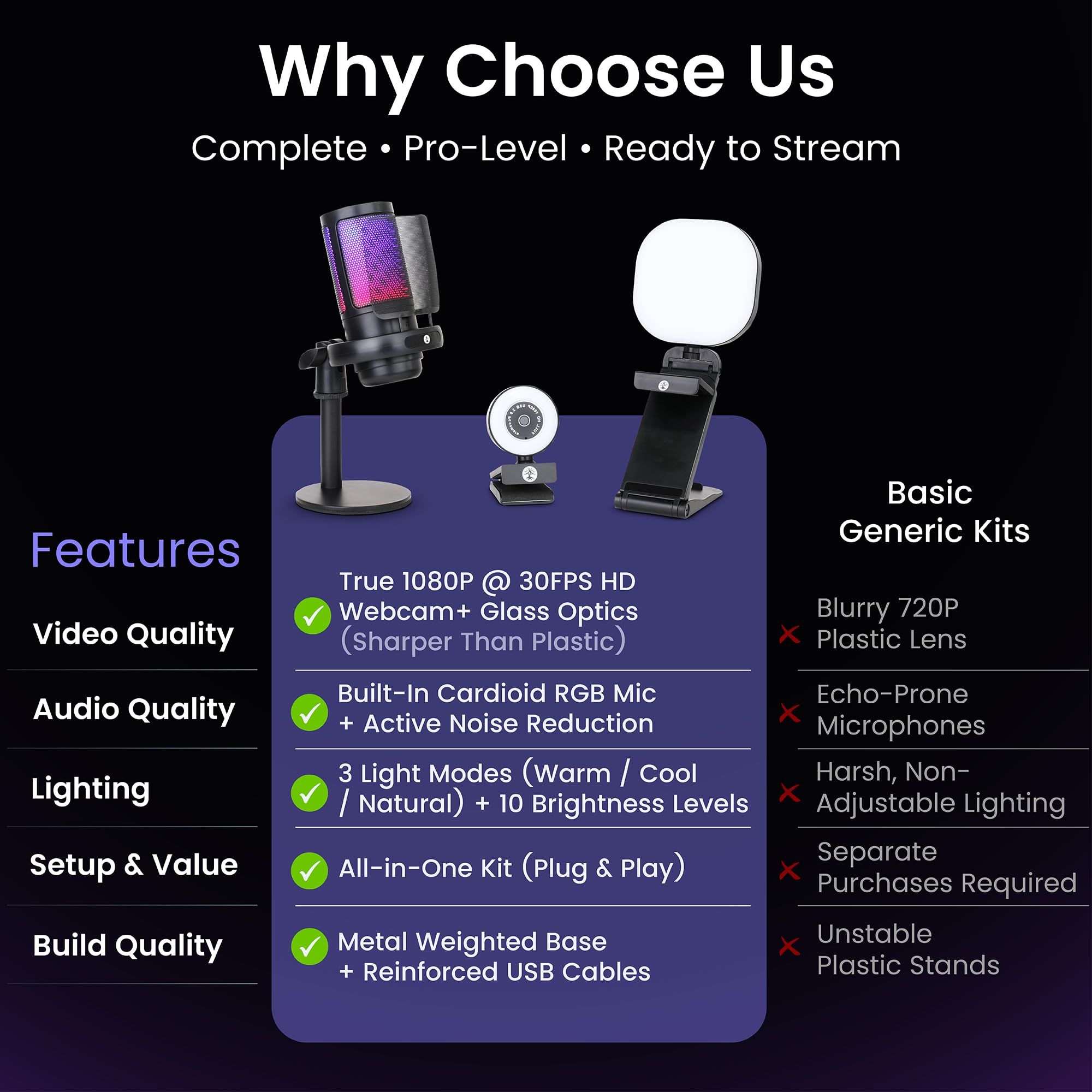 Webcam Streaming Kit with USB RGB Microphone & LED Light – 1080P 30FPS Streaming Camera Bundle for Twitch, YouTube, Podcasting, WFH – PC & Mac Compatible (Console Requires Computer & Capture Card)