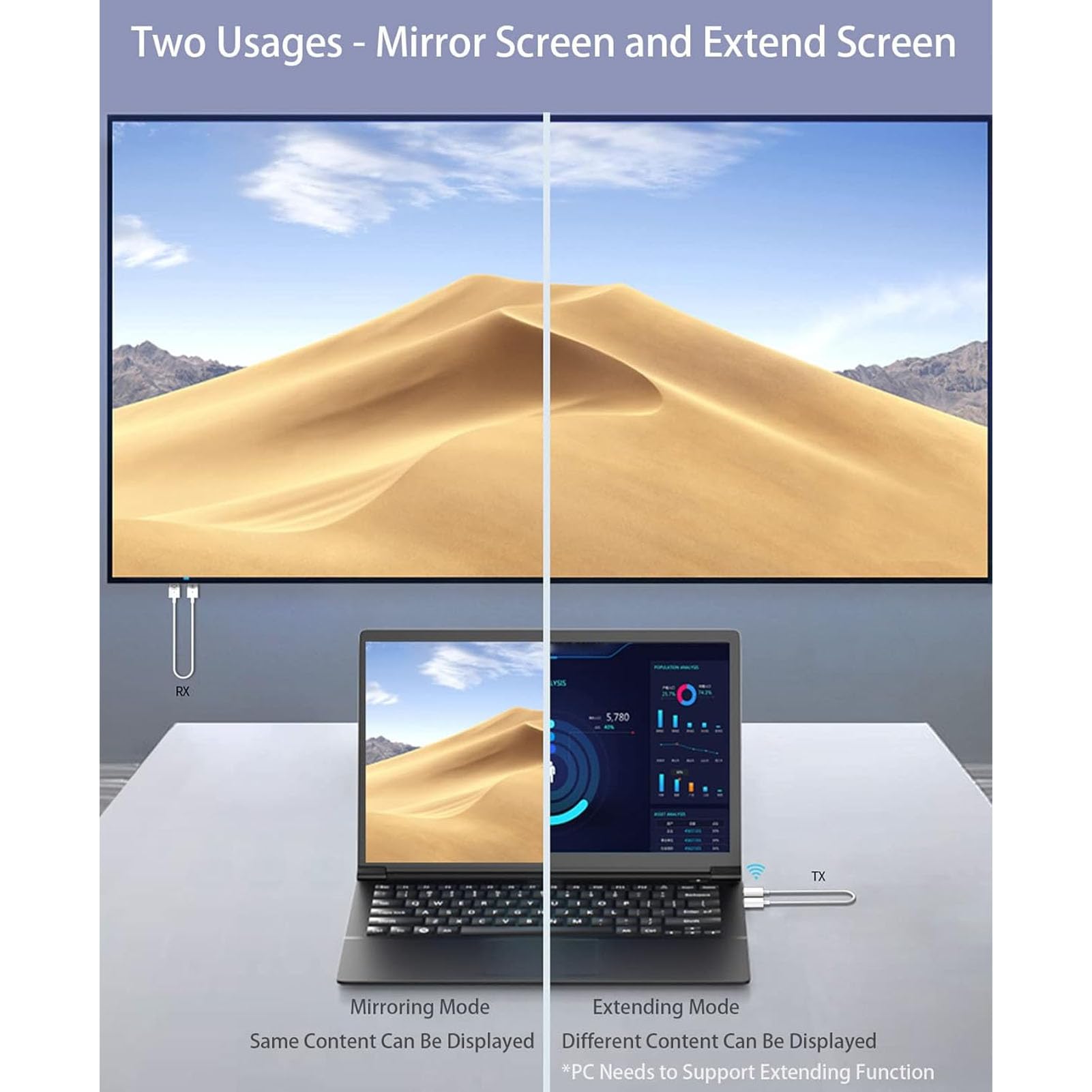 Topiky Bezprzewodowy Nadajnik USB C i Odbiornik HDMI Typu C na HDMI, Nadajnik AV Typu Plug and Play, Wejście 4K na Wyjście 1080P 60 Hz, Transmisja WiFi dla Wyjścia Wideo i Audio