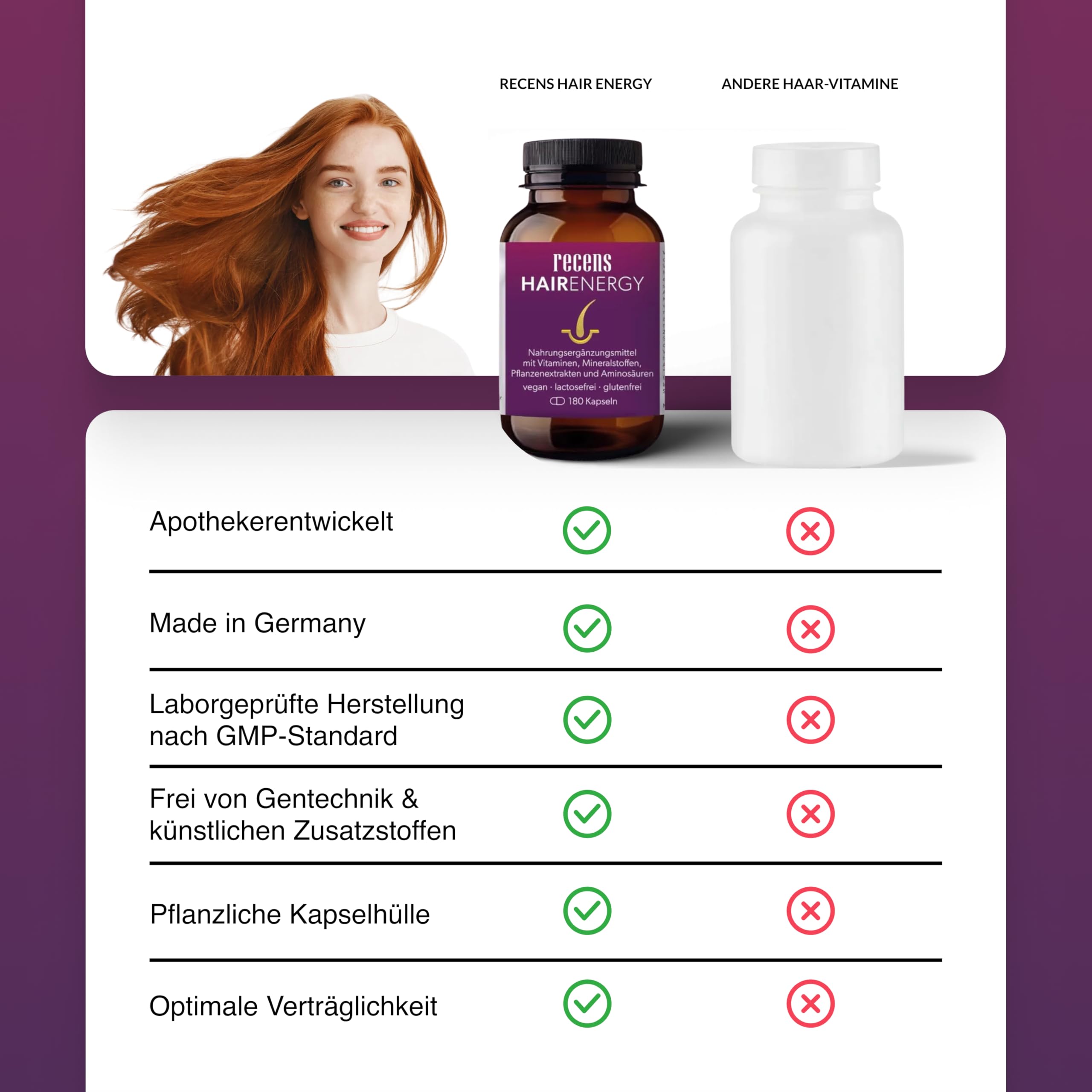 recens Hair Energy – Premium Haar-Vitamine mit Biotin, Zink, Selen, Aminosäuren & Pflanzenextrakten – Für die Erhaltung normaler Haare – vom Apotheker entwickelt – 180 Kapseln (3 Monate)