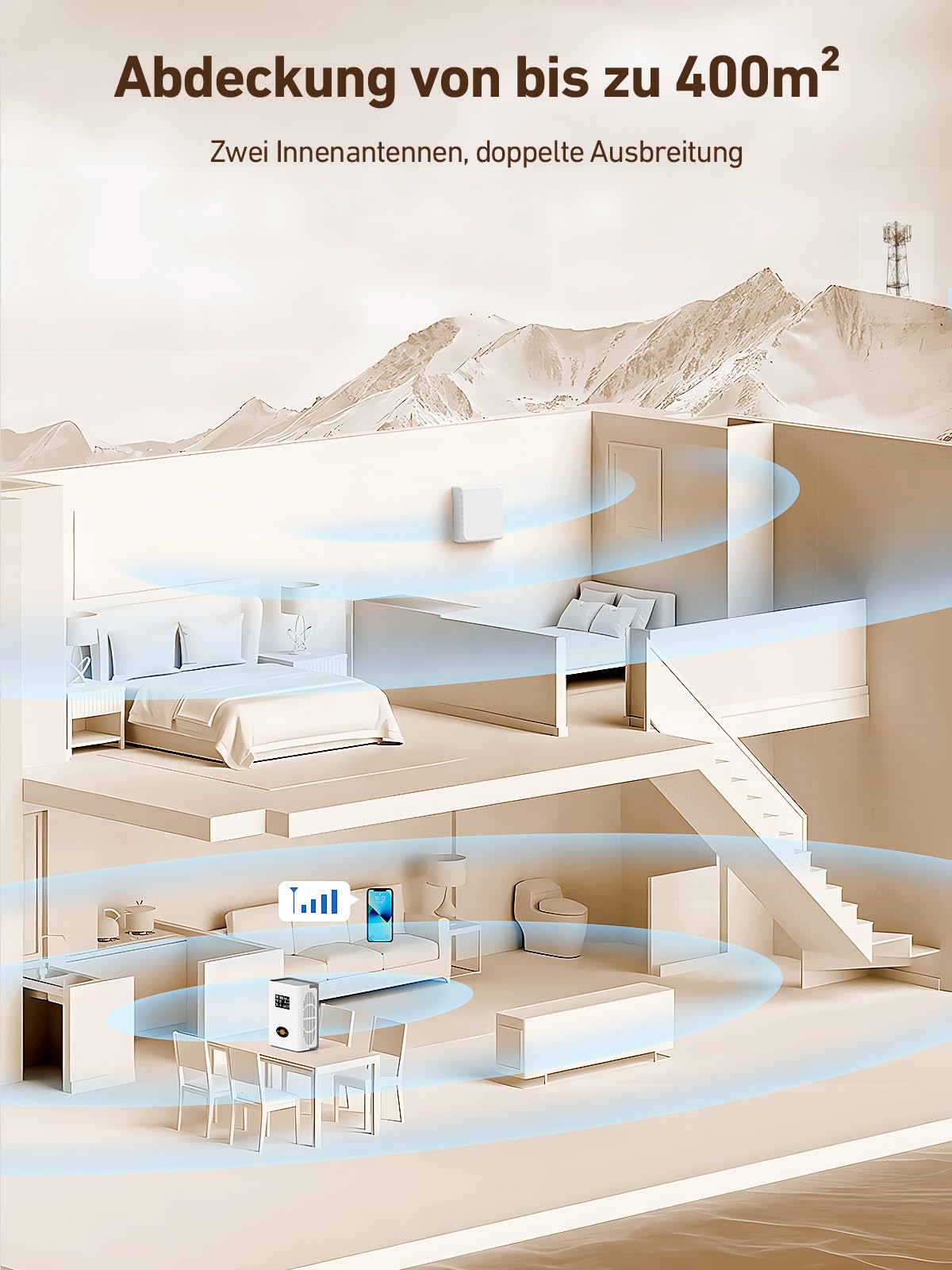 Mobilfunk Signalverstärker für Band 1, 3, 7, 8, Empfangsverstärker Handy für Haus und Büro, 5G 4G LTE 3G GSM Repeater, Handynetz Verstärker für Alle Netzbetreiber O2 E-Plus T-Mobile