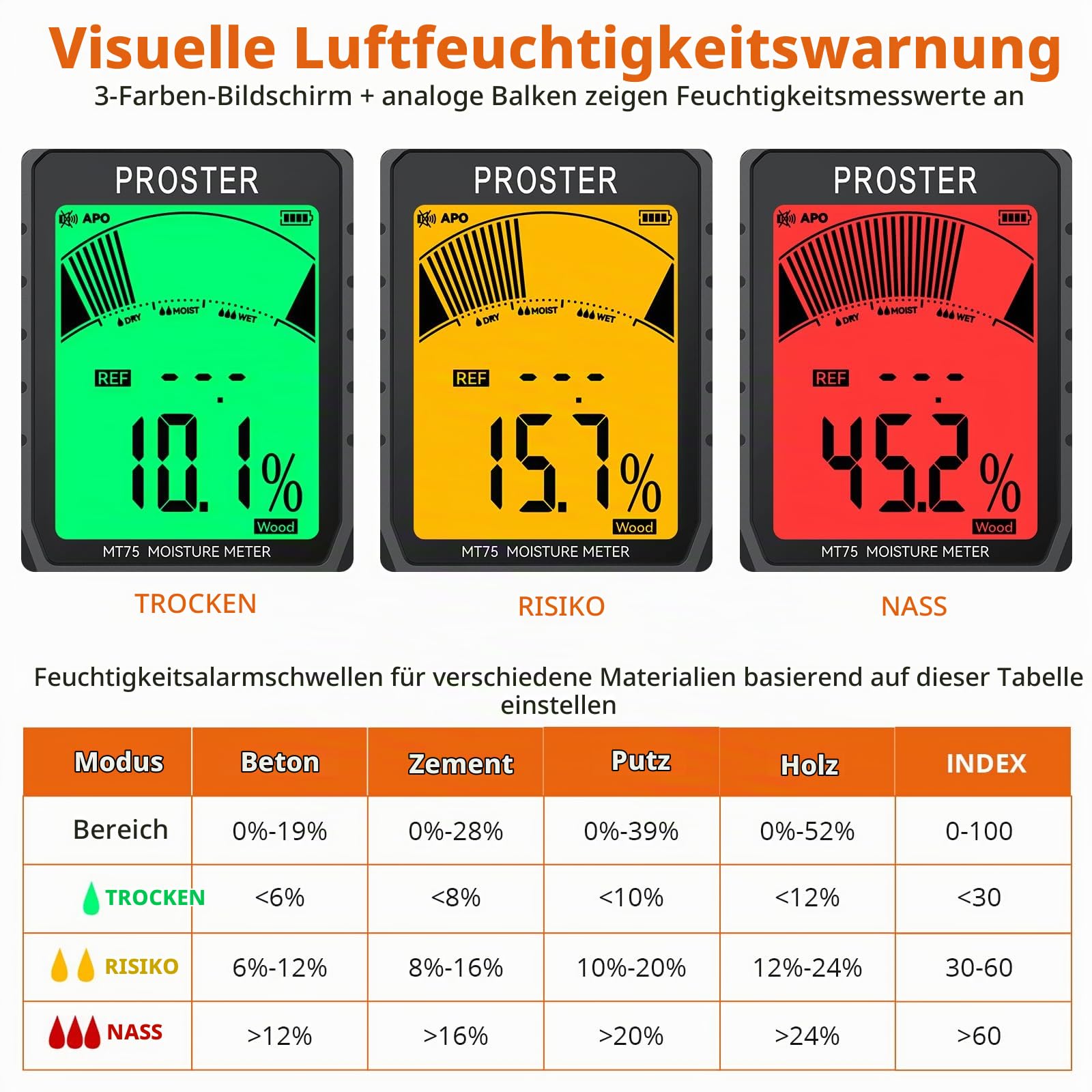 Proster Pinless Feuchtigkeitsmessgerät für Wände, Holz, Beton & Mauerwerk - wiederaufladbares Biegsame Feuchtigkeitsdetektor -5 Modi Ton & Licht Alarm Induktive Messung bis zu 40mm Tiefe