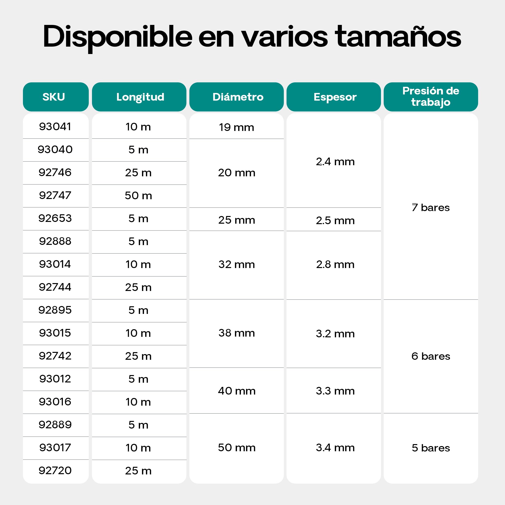 Manguera de succión y presión 5m refuerzo espiral 38mm diametro (1 1/2") - fabricado en Europa