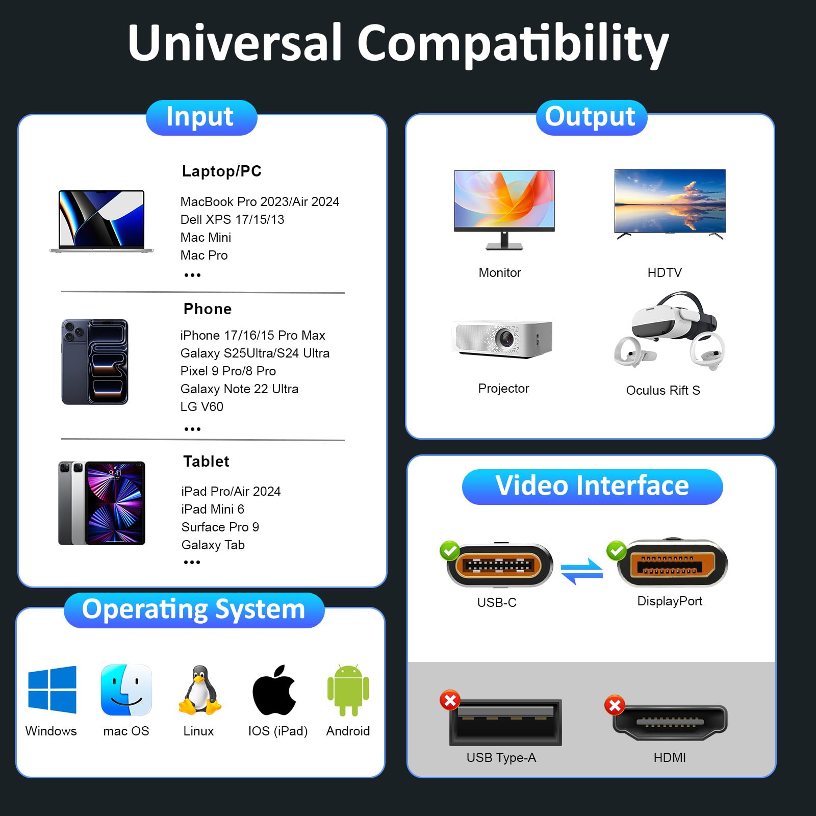 Kabel USB-C na Displayport 1.4, dwukierunkowy Thunderbolt 3/4/5 na DP, kabel USB-C na DP, obsługuje 8K@60Hz, kompatybilny z MacBook Pro/Air, Galaxy S25, iPad Pro, XPS 17, (1 m)