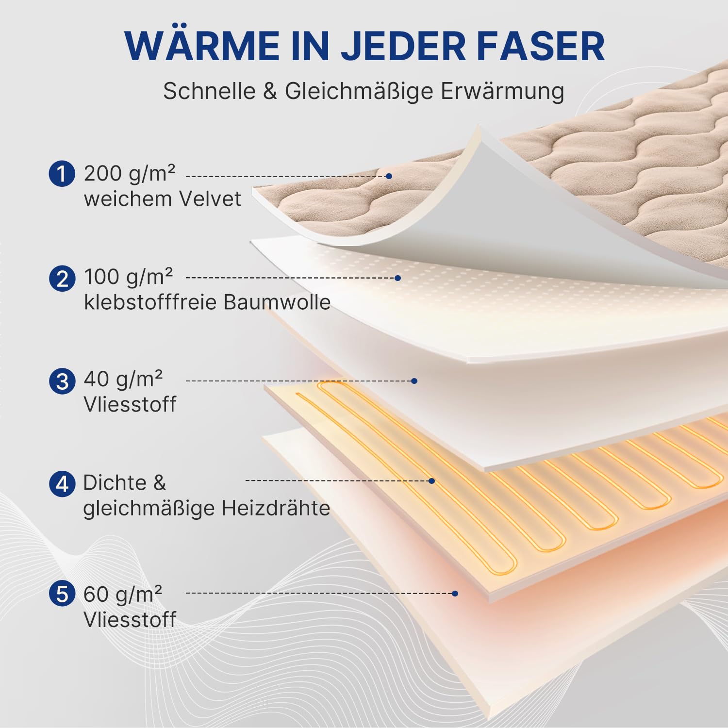 WOOMER Elektrische Wärmeunterbett mit Abschaltautomatik,200GSM/Samt Heizdecke mit 12h-Timer, 10-Stufen, Überhitzungsschutz, 5,8m Kabel, Für Matratzen bis 45cm / Waschbar/Hellbraun/135×190cm