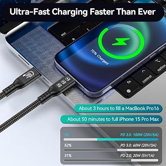 Long Type C to C Cable 6M 20FT 20Gbps/100W/USB C 3.2 Gen 2