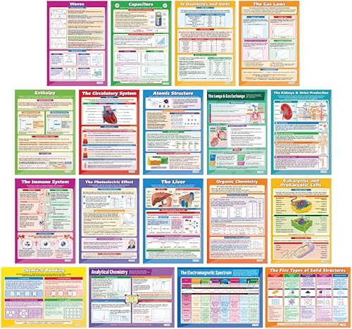 Daydream Education AP Science - Pósteres para aula – Juego de 18 – Extra grandes 33 x 23.5 pulgadas – Laminados – Decoración de clase STEM de