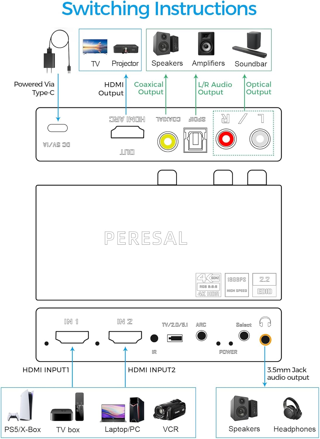 HDMI Switch eARC Audio Extractor, 4K@60hz HDMI Audio Splitter with Remote, Support 7.1 Channel Audio/Optical Toslink SPDIF/Coaxial Converter HDR (Silver) - Image 8