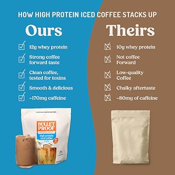 Bulletproof Iced Protein Coffee, Vanilla, 170mg Caffeine, 14 Servings