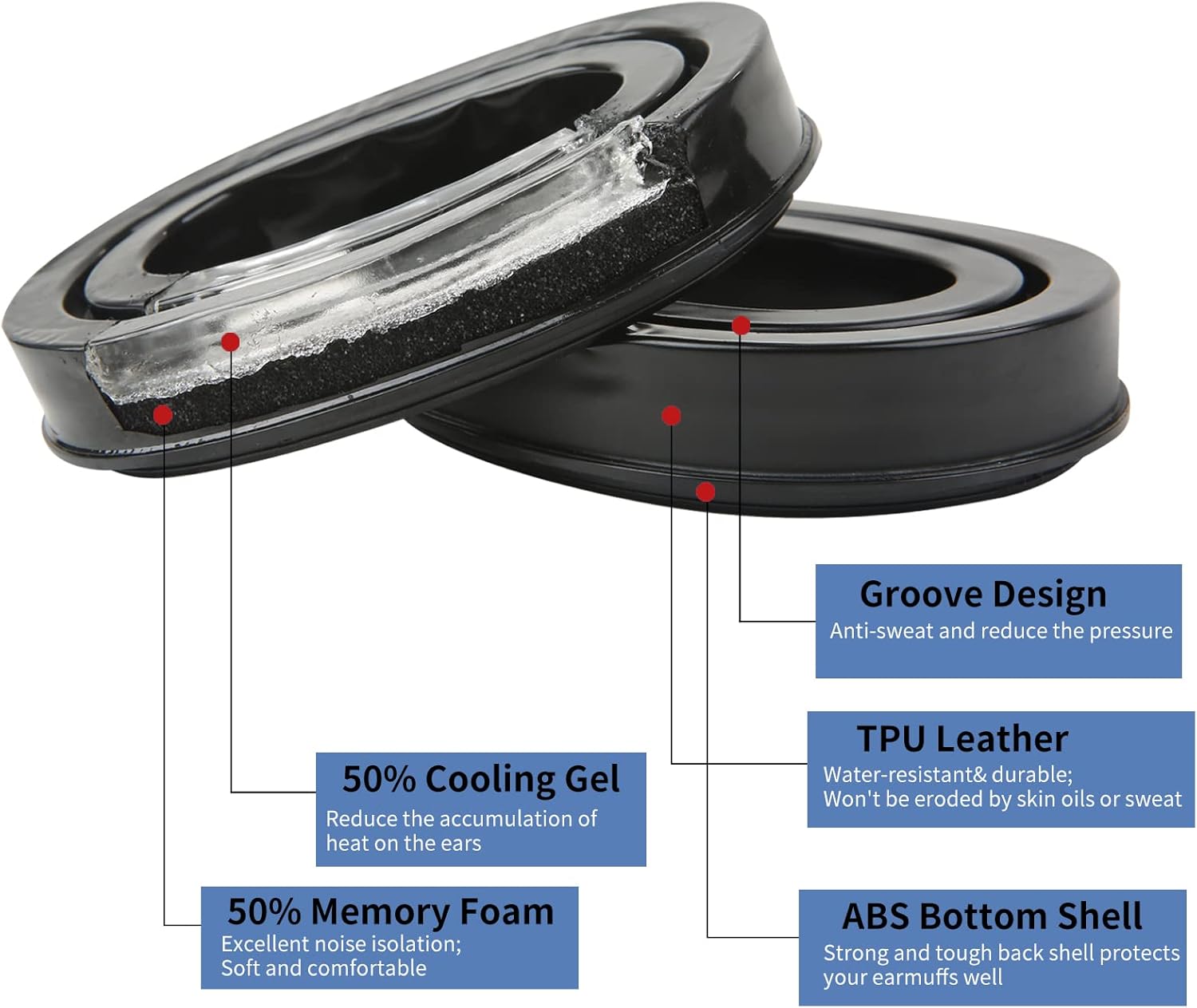 Gel Ear Seals for 3M Peltor X1A-X5A Headsets, Cooling Gel Ear Pads Earmuff Cushions for PROHEAR 037/033, ZOHAN EM042/ 033, TAC 100/300/ 500, Peltor 7004 with Sealed Bottom Shell - Image 6