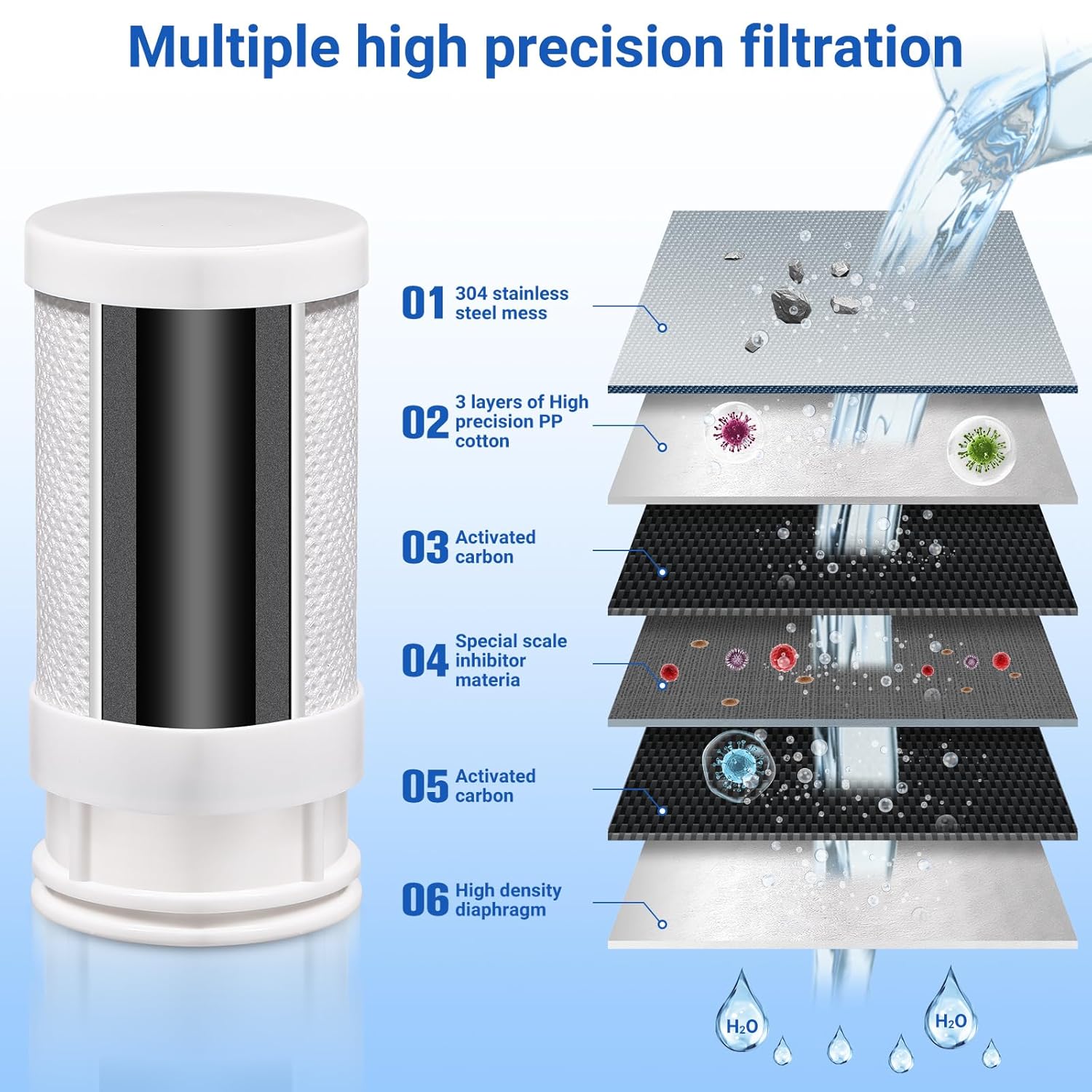 Faucet Water Filter for Sink, with LED Display Water Filter, Turbine-Powered UV Sterilization, Reduces Chlorine, Limescale, Heavy Metals, and Odors with 2 Replacement Filter