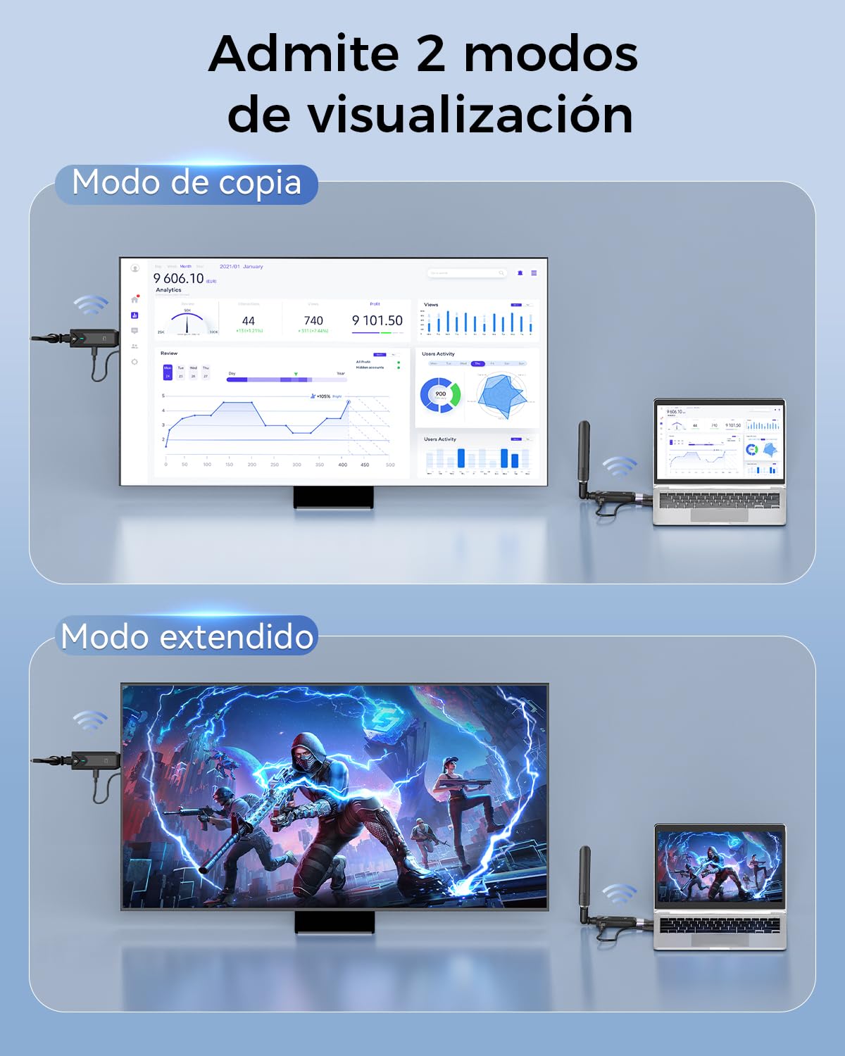 2026 Upgraded Transmisor HDMI Inalámbrico y Receptores, 1313 FEET/400M Transmisión Inalámbrica HDMI, Extensor inalámbrico 5G/1080P transmisión Laptop, cámara a TV, proyector, Monitor (Negro brillante)