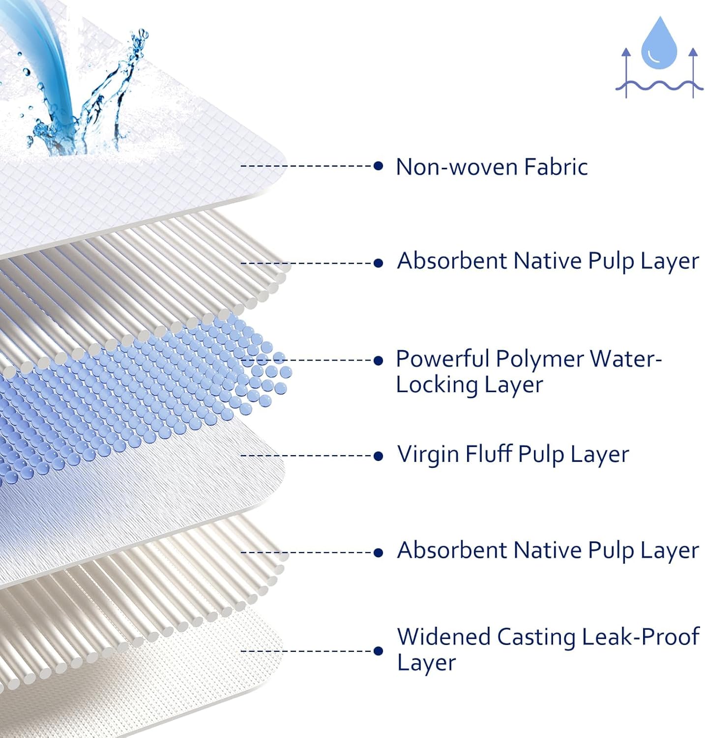 Pee Pads for Dogs Extra Large 36x36, Thick 6-Layer Super Absorbent XXL Puppy Pads, Leak-Proof Design Dog Pee Pads, Jumbo Disposable Training Pads for Dogs & Dog Pads (40)