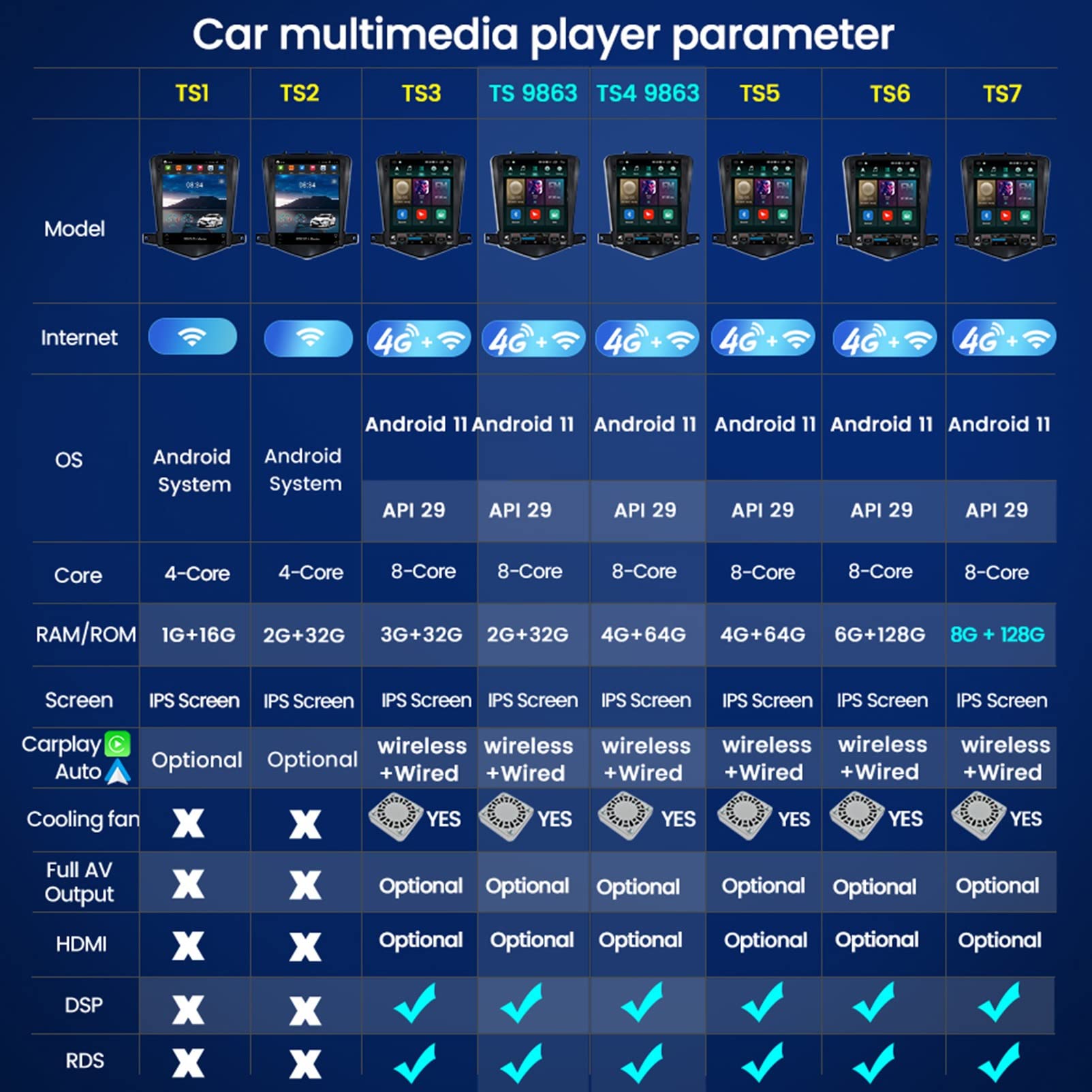 Amazon | Android 11 カーラジオ レクサス IS IS250 IS300 IS350 2005