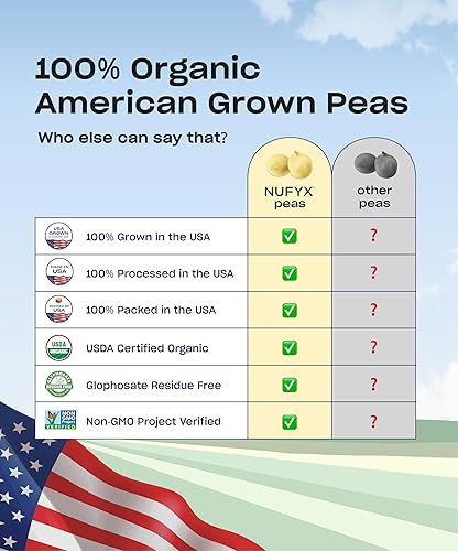 Miniatura 4 de NUFYX  Heavenly Protein Powder  Los guisantes 100% orgánicos cultivados en Estados Unidos más finos del mundo  Vegano  Sin gluten  Bajo en