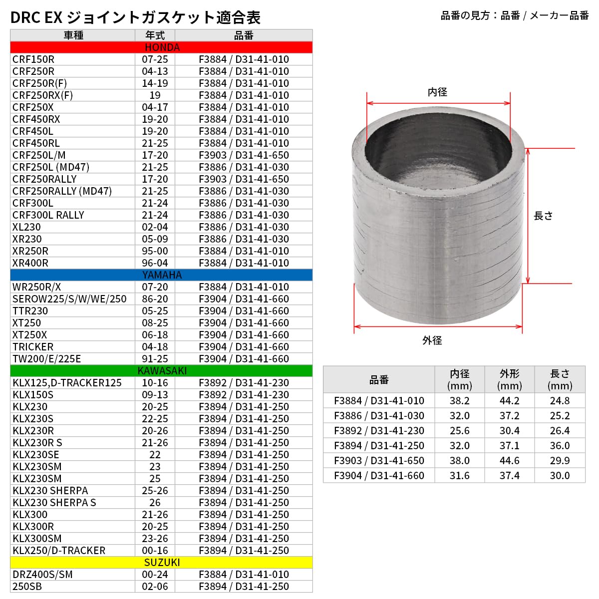 Amazon | ディーアールシー(DRC) エキゾーストジョイントガスケット