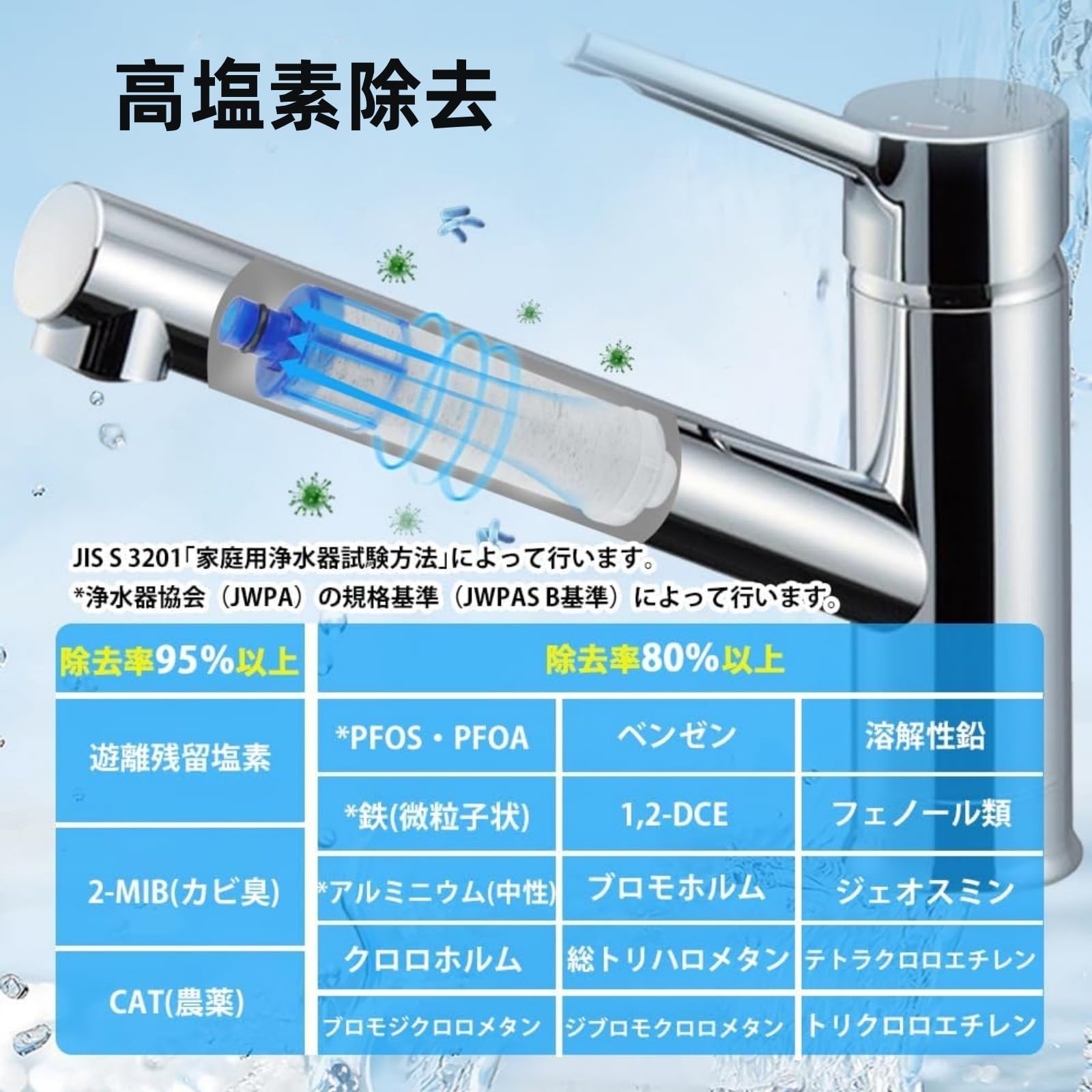 Amazon | [純正品] 翌日配達 JF-K22 浄水器カートリッジ （3本セット
