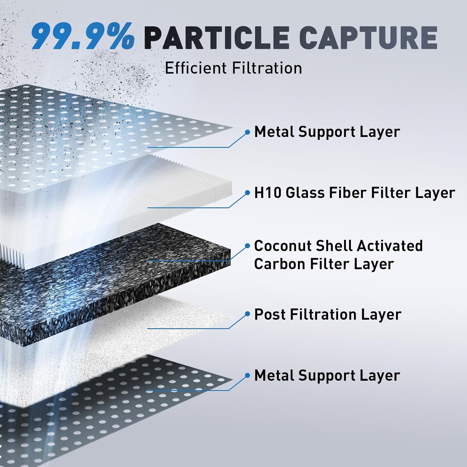 OEM Standard 113700 Main Filter with Carbon Mix Compatible with Glowforge Plus|Pro|Plus HD|& Pro HD. 113700 Replacement Filter Work with Glowforge Performance Laser Filter Replacement for GF-ASM-00318