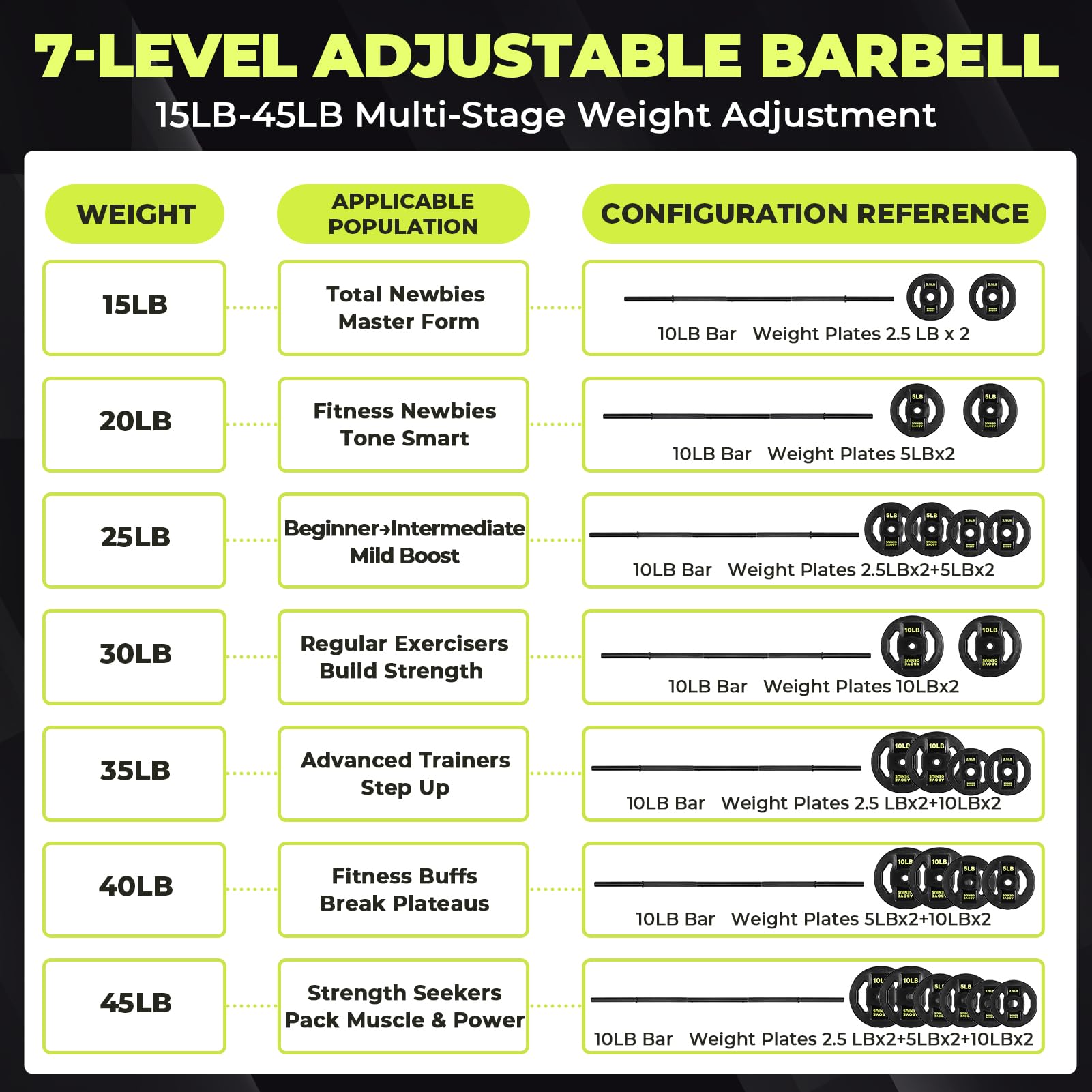 AboveGenius Langhantel-Set zum Heben, 20,4 kg Hantelstangen-Set mit verstellbaren freien Gewichten für Workout-Stange für Übungen, Muskelaufbau im Fitnessstudio zu Hause