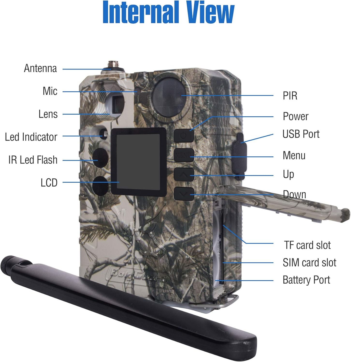 Labeled diagram of the BolyGuard BG310-M Trail Camera's internal and external components, including antenna, lens, LCD, buttons, TF card slot, SIM card slot, and battery port