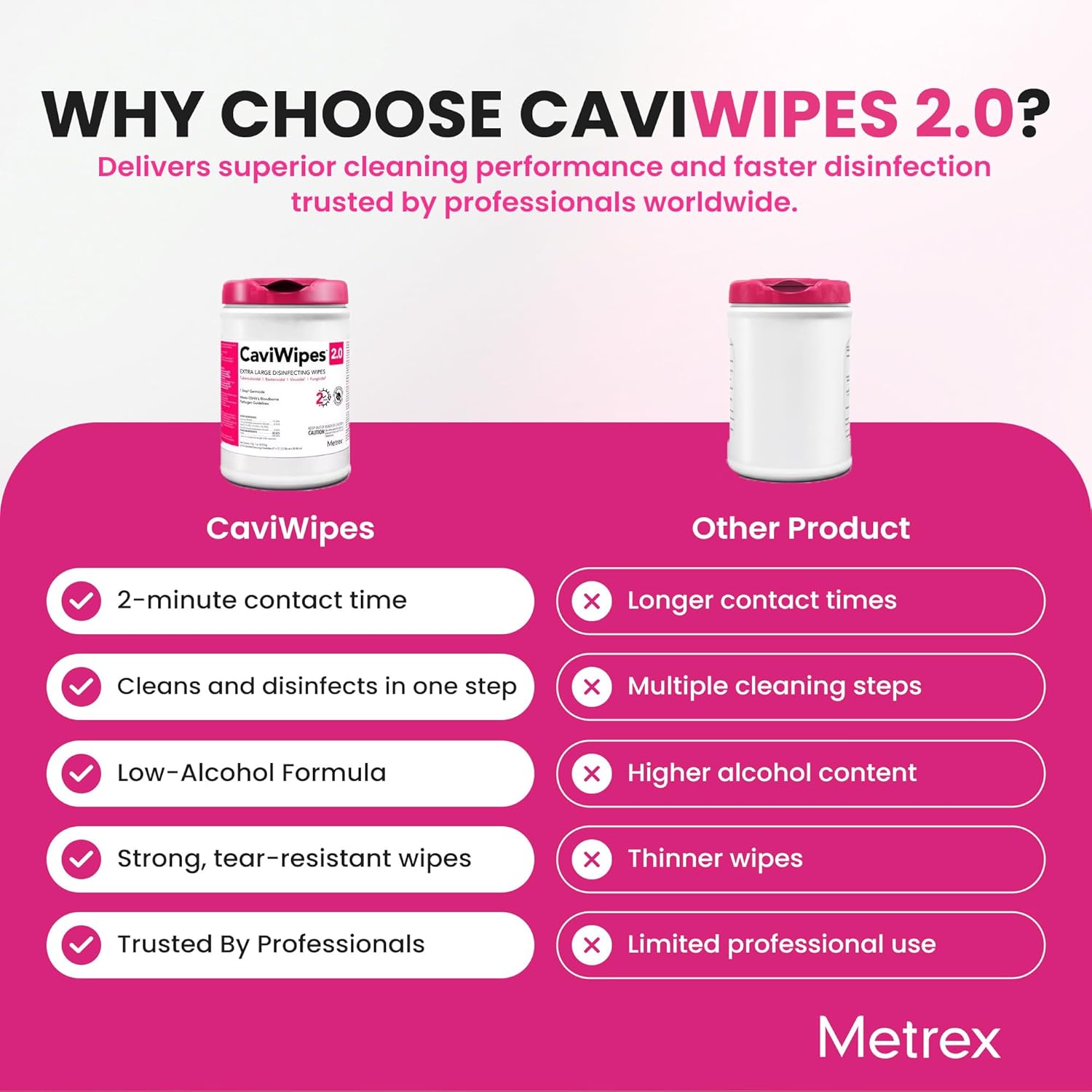 Metrex – CaviWipes 2.0 Disinfecting Wipes for Healthcare, Dental & Clinical Use – Manual Pull, Pre-Moistened, Non-Sterile, Disposable 6" x 6.75" – 160 Wipes per Canister, 12 Canisters/Case