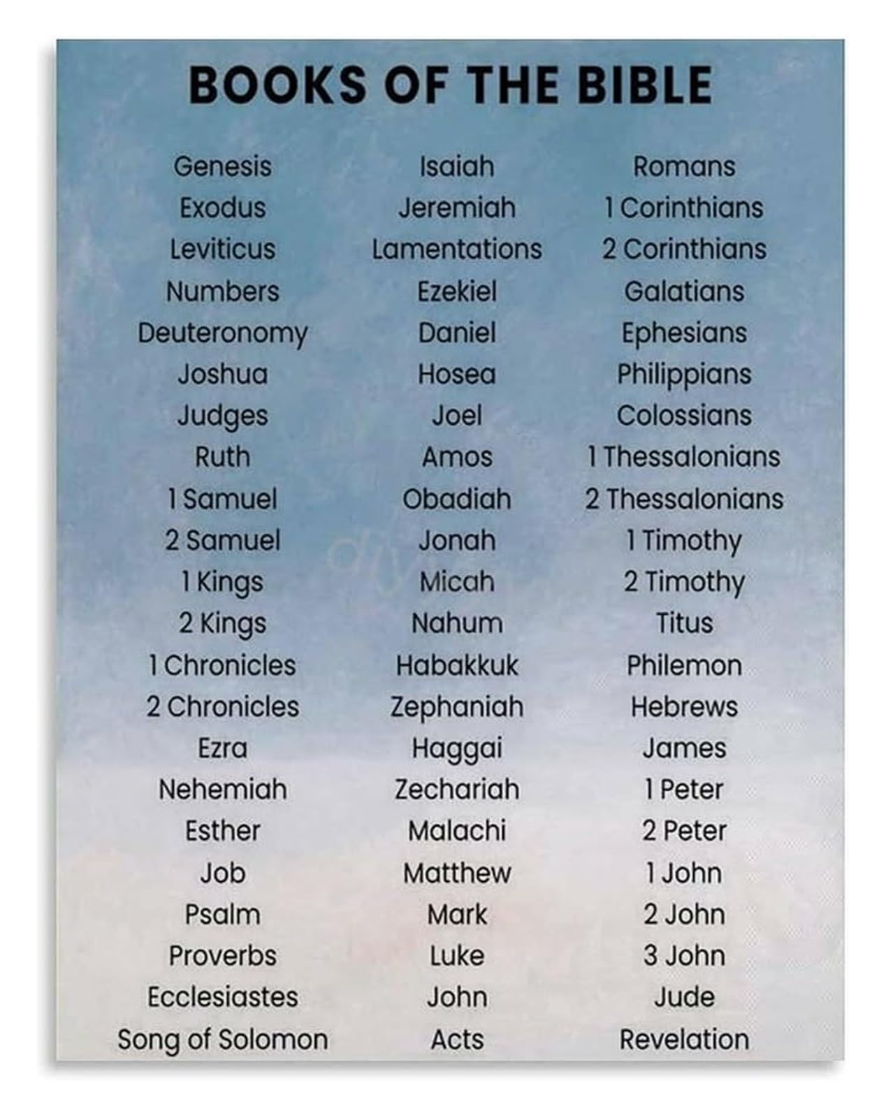 EKFBQBGW Classified Books of The Bible Poster Religious Canvas Wall-Art for Home Church Sunday School