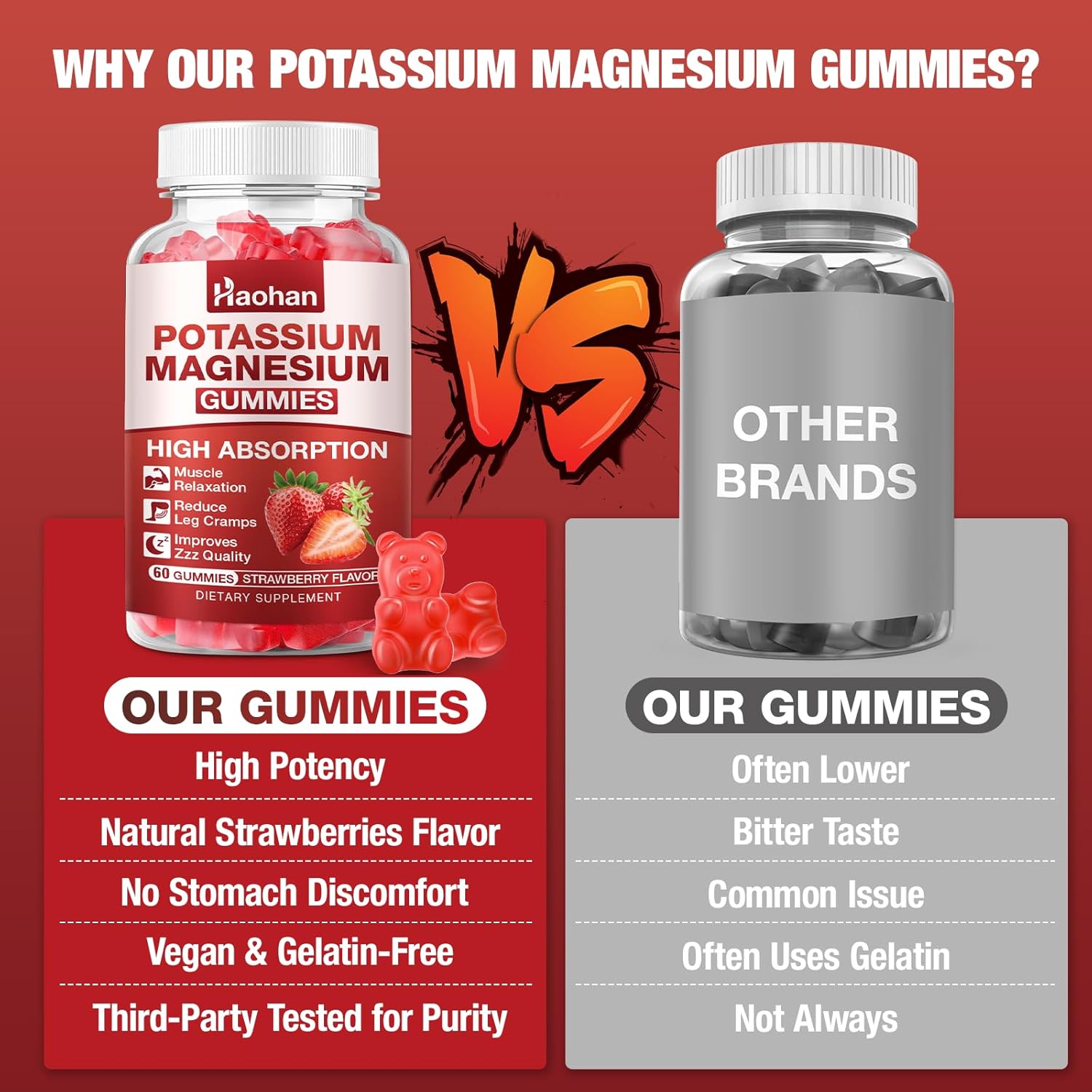 Potassium Magnesium Gummies with Electrolytes & Vitamins - Magnesium Glycinate, Potassium Citrate, Calcium, Vitamins B6, D3 & K2 for Muscle Function & Recovery - Vegan, Strawberry, 120 Count - Image 7