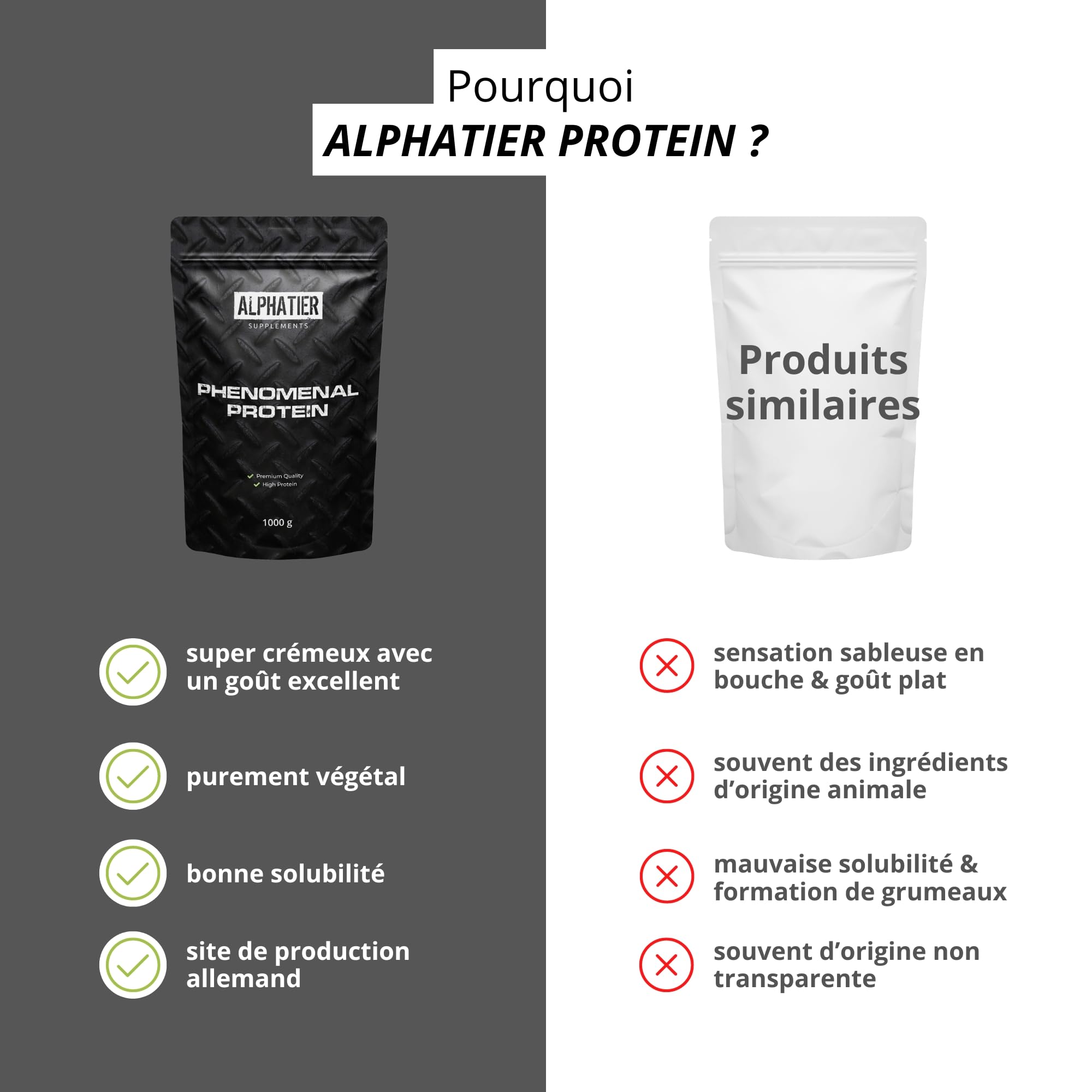 Alphatier Poudre de protéines végétaliennes - Vanille - Poudre de Protéine avec 80% de Protéines - Vanilla Protein Powder - Isolat de protéines de Soja - 1 kg
